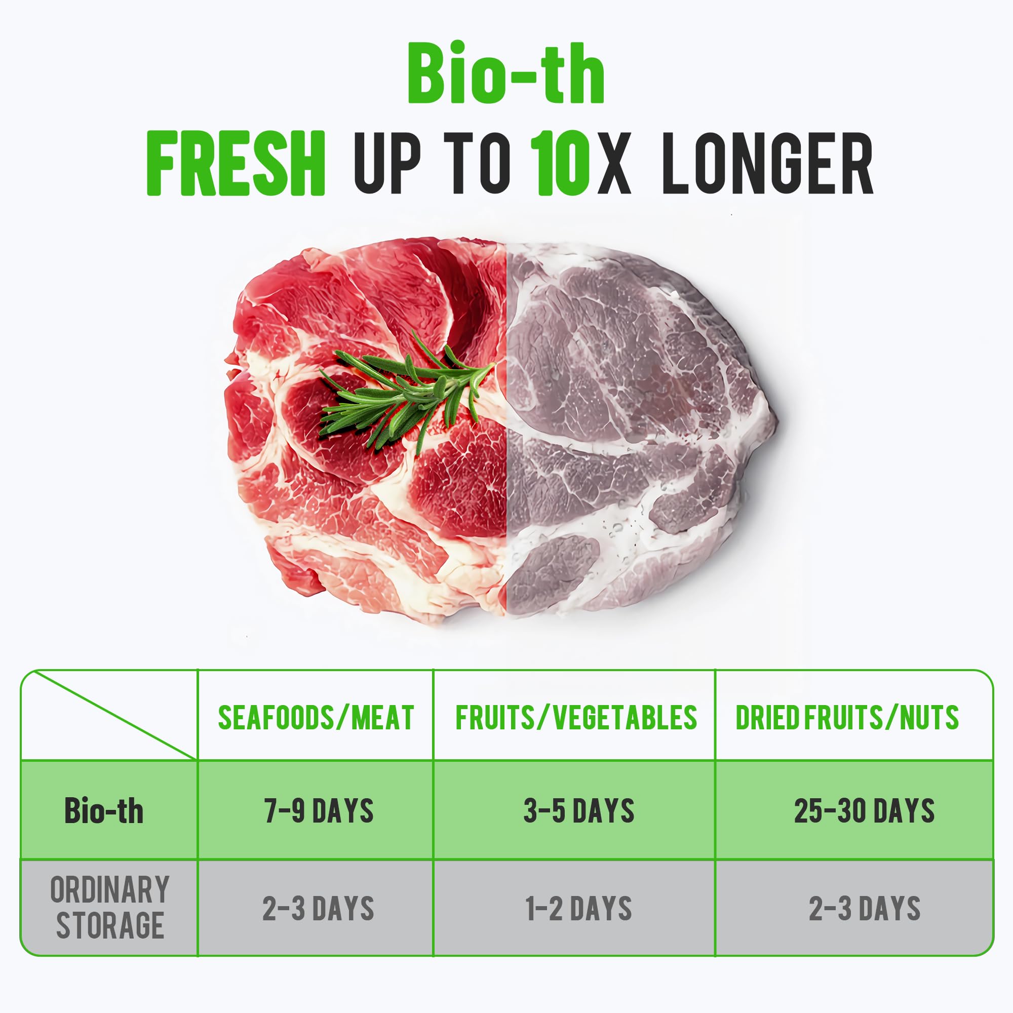 Bio-th Vacuum Sealer Machine for Food Preservation | Compact & Powerful Food Saver with Dry/Wet Modes | Includes 15 Large 20x30cm Sealing Bags | One-Touch Operation & Overheat Protection | Perfect for Meal Prep, Sous Vide, and Long-Term Food Storage
