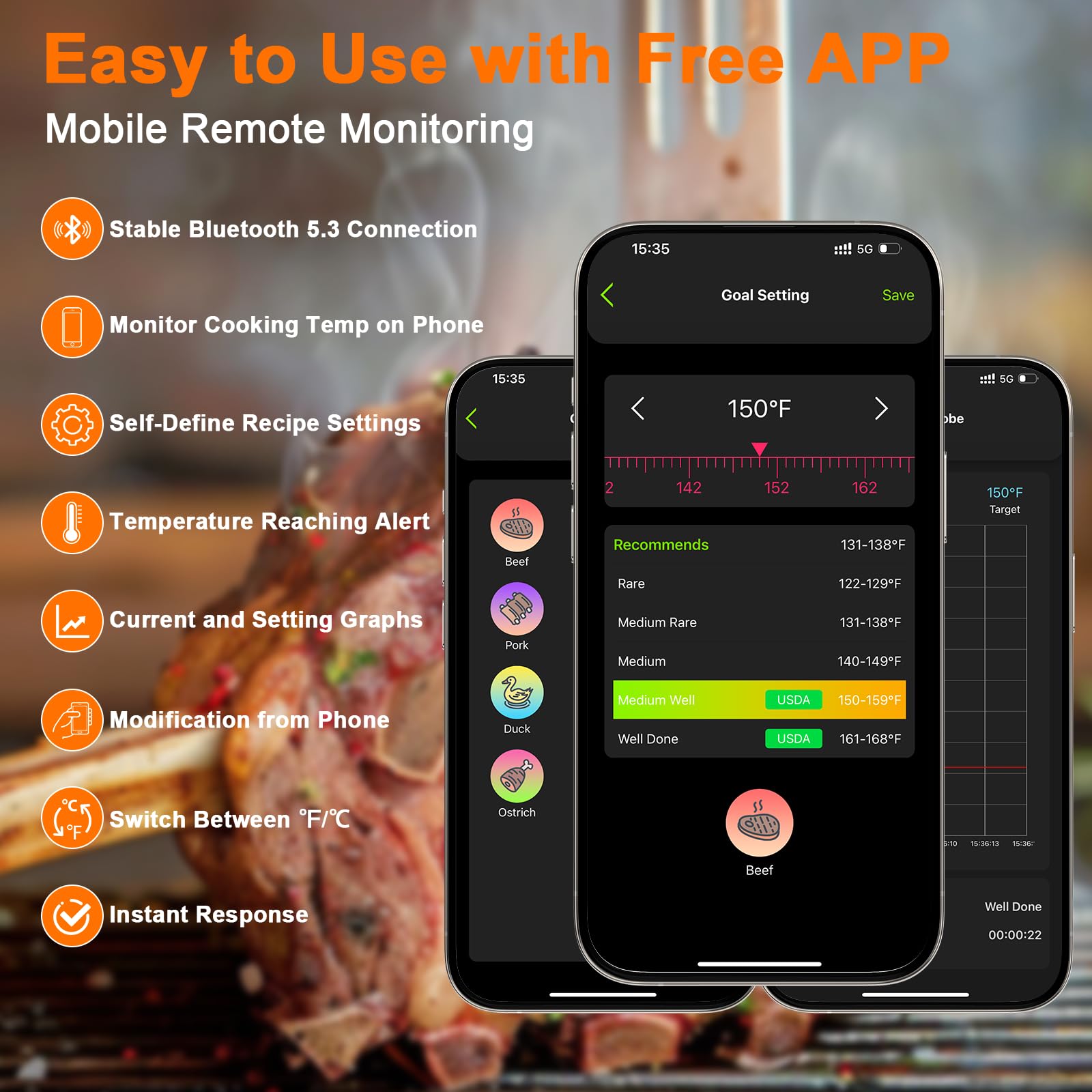 800FT Smart Wireless Meat Thermometer with 5.5mm Ultra-Thin Probe - Bluetooth 5.3 Digital Food Thermometer for Grilling, Smoking, Baking & Sous Vide | Perfect for BBQ, Kitchen, Oven & Outdoor Cooking