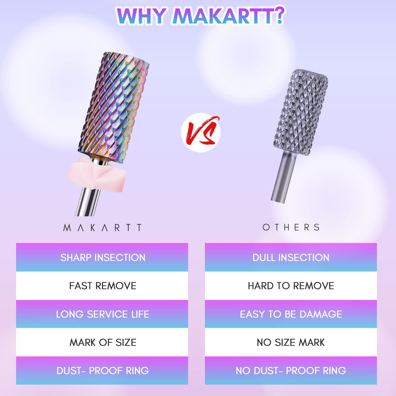 Makartt Professional Rechargeable Nail Drill Kit - 30000RPM Electric E-File with 10 Carbide Bits for Acrylic, Gel & Natural Nails | At-Home & Salon Manicure & Pedicure Tool