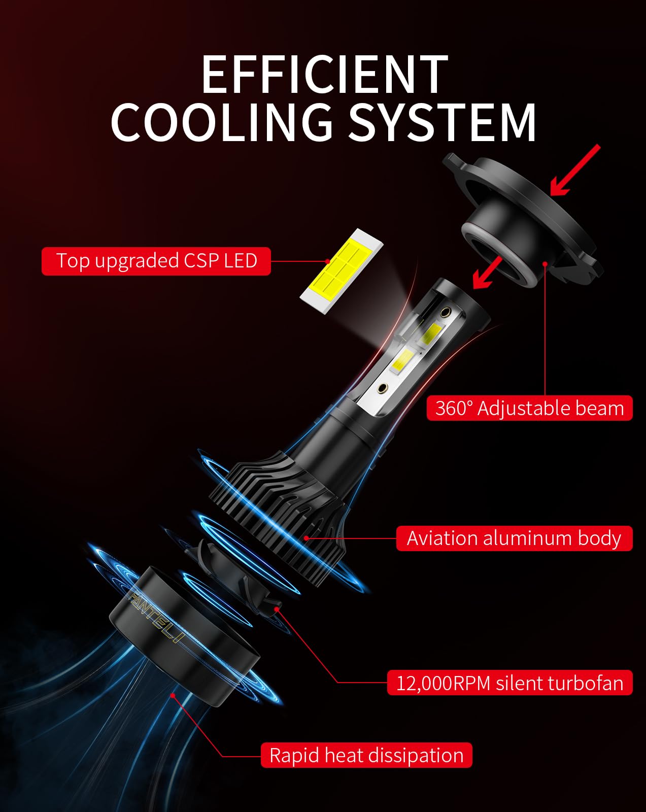 H4 LED Bulb 34000LM 800% Brighter 1:1 Size 9003 LED Bulb - Plug and Play HB2 Bulb 6000K Cool White - IP68 Waterproof - Pack of 2 - Perfect for Interior Light, Dome Light, Map Light, Door Light and License Plate Lights - Ideal for Cars, Trucks, SUVs and Motorcycles