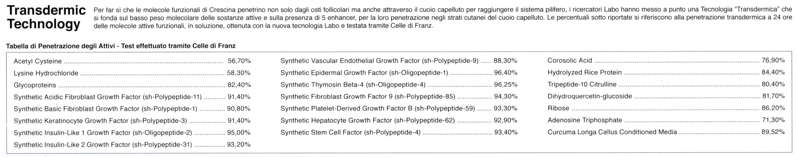 Crescina Transdermic Follicular Islands HB 177 Hair Growth Treatment for Women - 20 Vials for Thicker, Healthier Hair | At-Home Hair Regrowth Solution for Thinning Hair & Hair Loss Prevention