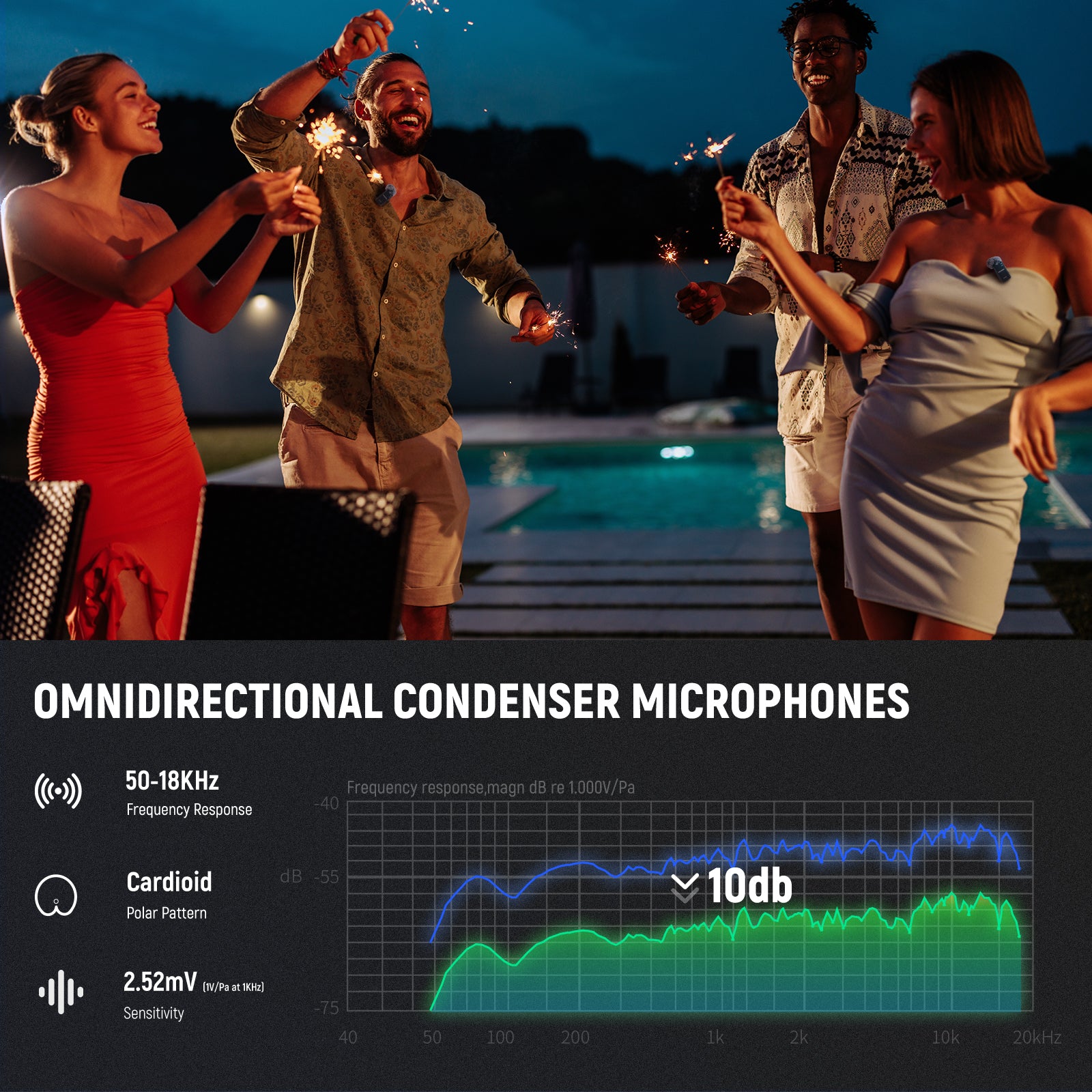 NEEWER KM15 Wireless Lavalier Microphone for Smartphones - Type C Plug & Play, Noise Canceling, 50ft Range - Perfect for Vlogging, YouTube, TikTok, Live Streaming & Interviews