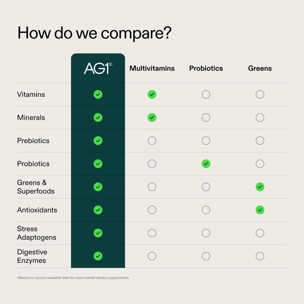 AG1 Greens Powder Supplement - Boost Gut Health with Multivitamin, Probiotics, Gluten-Free & Vegan Formula | Keto-Friendly Superfood | Includes Shaker & Scoop | 75 Essential Vitamins & Minerals | Perfect for Athletes, Busy Professionals & Health-Conscious Individuals | Ideal for Post-Workout Recovery, Daily Wellness & On-the-Go Nutrition