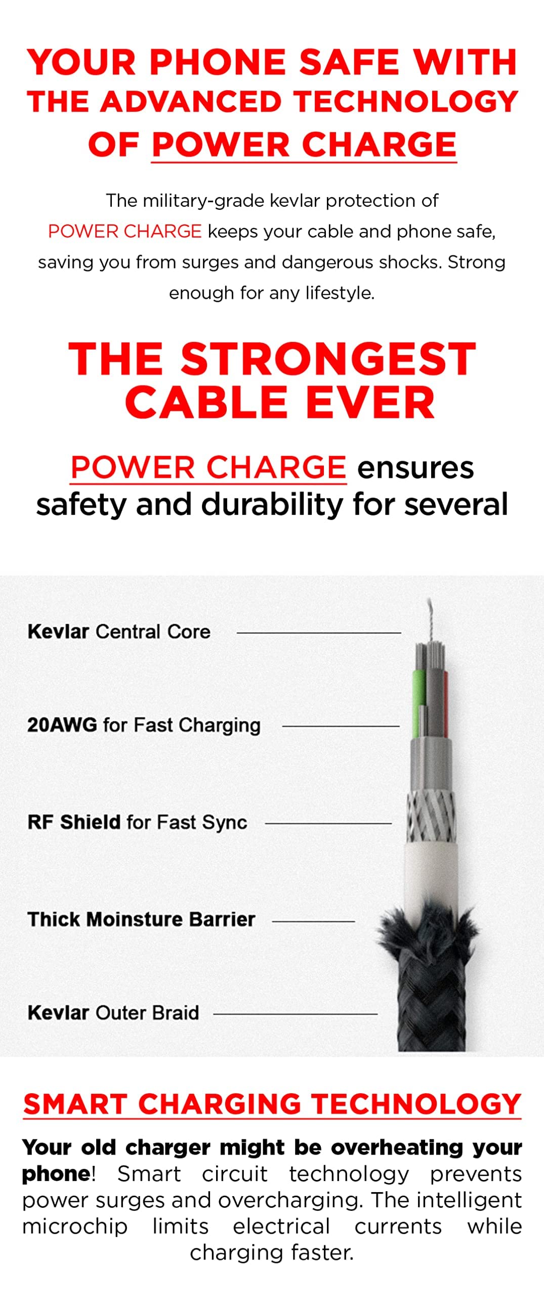 Fast Charging Rotatable Micro-USB Charger Head - 360° Swivel Design for Cars, Home & Office - Quick Charge Compatible with Android Phones, Tablets & More