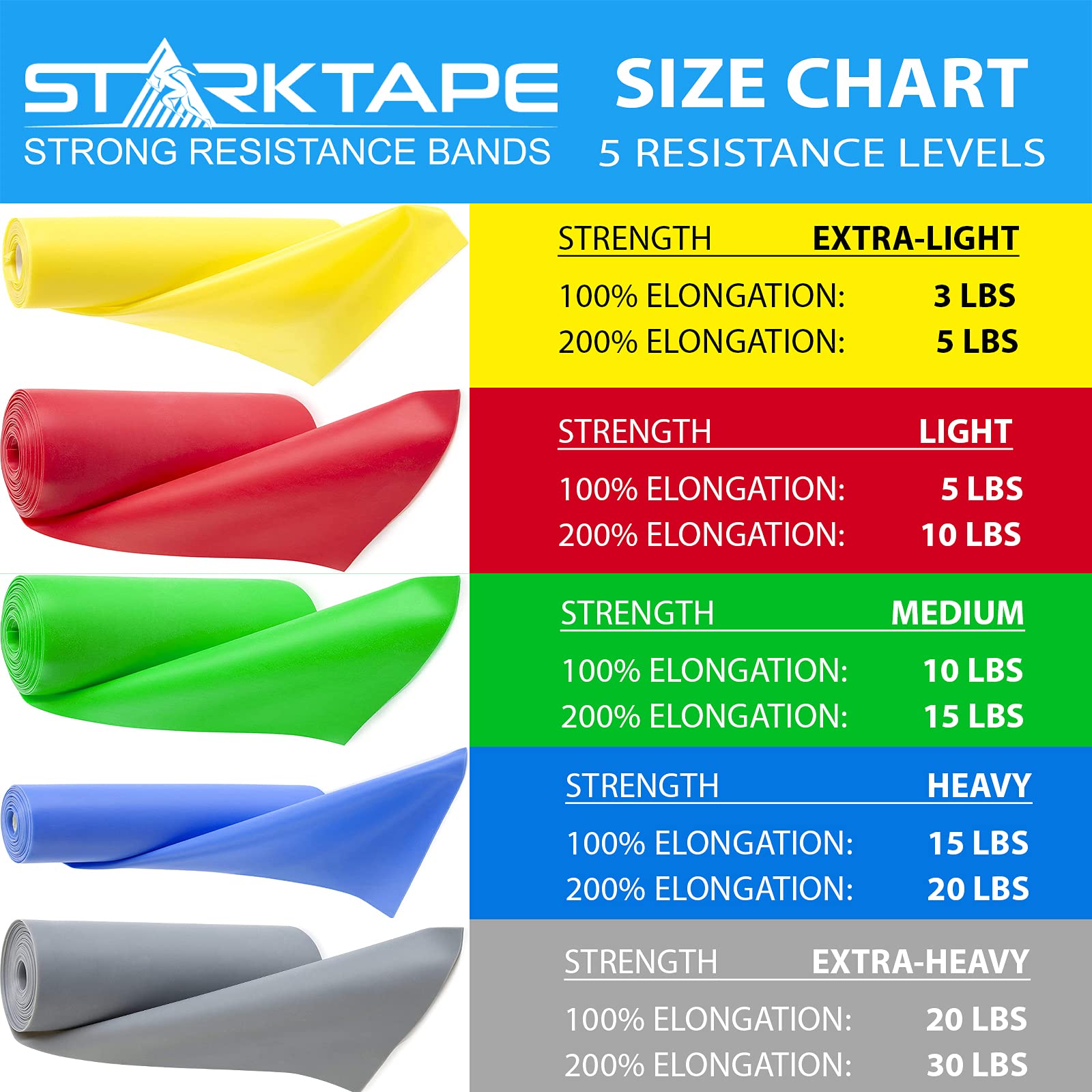 Premium Resistance Bands Set - 8, 16, 25, 50 Yards Bulk Rolls - Latex-Free Therapy Bands for Home Workouts, Yoga, Pilates & Physical Rehab - Ideal for Strength Training, Fitness & Recovery Exercises