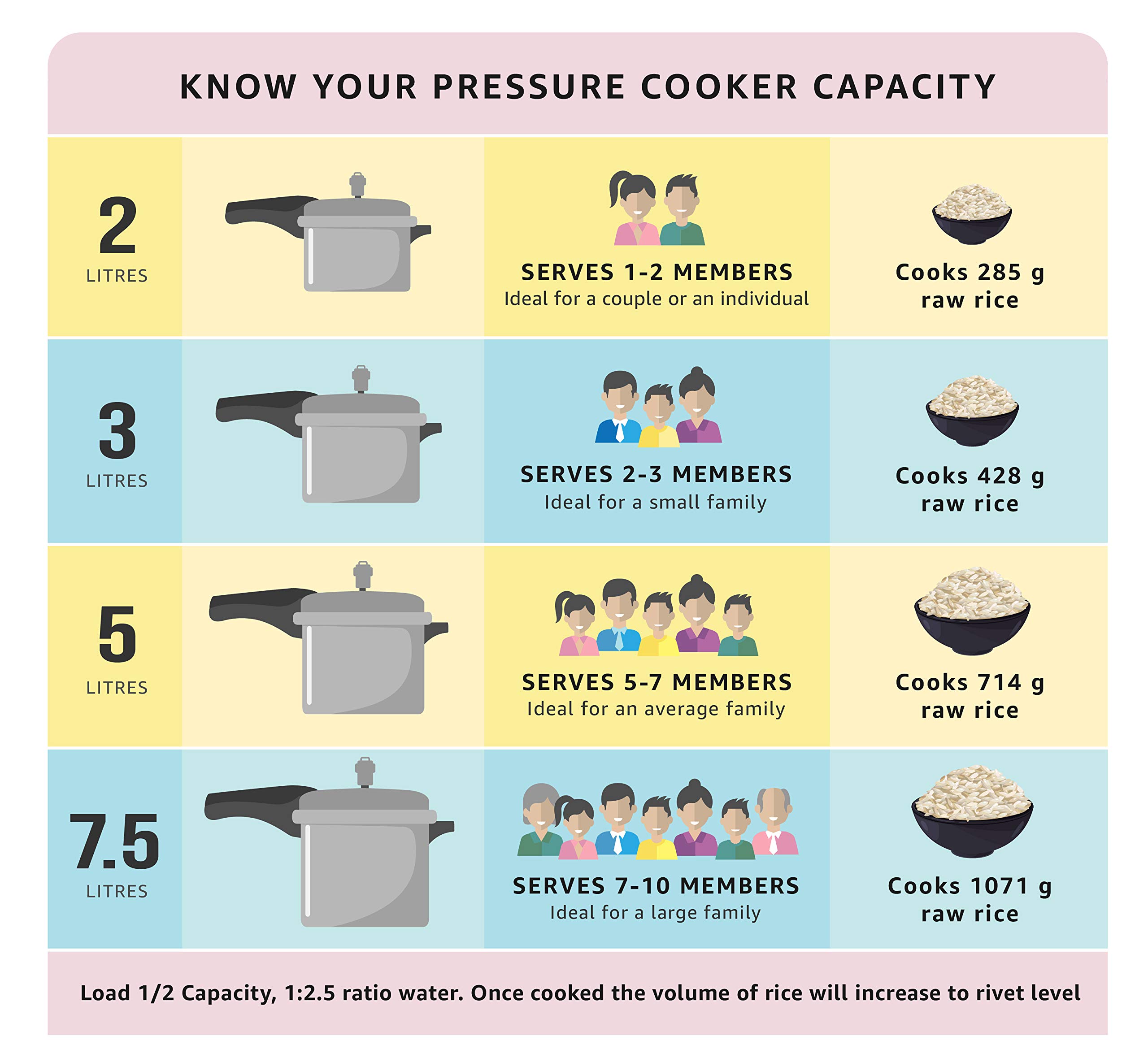 Prestige Hard-Anodized Aluminum Apple Duo Plus 5L Pressure Cooker - Grey | Fast & Safe Cooking for Soups, Stews & Rice | Perfect for Home Kitchens & Meal Prep