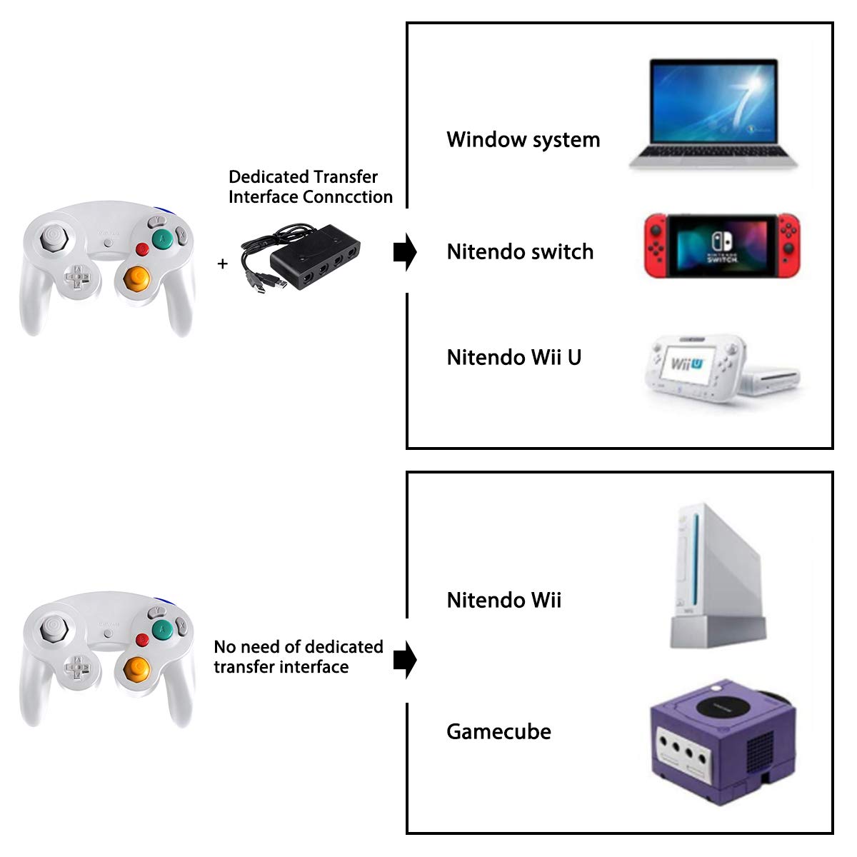 TechKen Classic Wired Game Controller for Nintendo GameCube, Wii U, Switch & PC - Compatible with Super Smash Bros - Black & White - Perfect for Gaming Tournaments & Retro Gaming Sessions