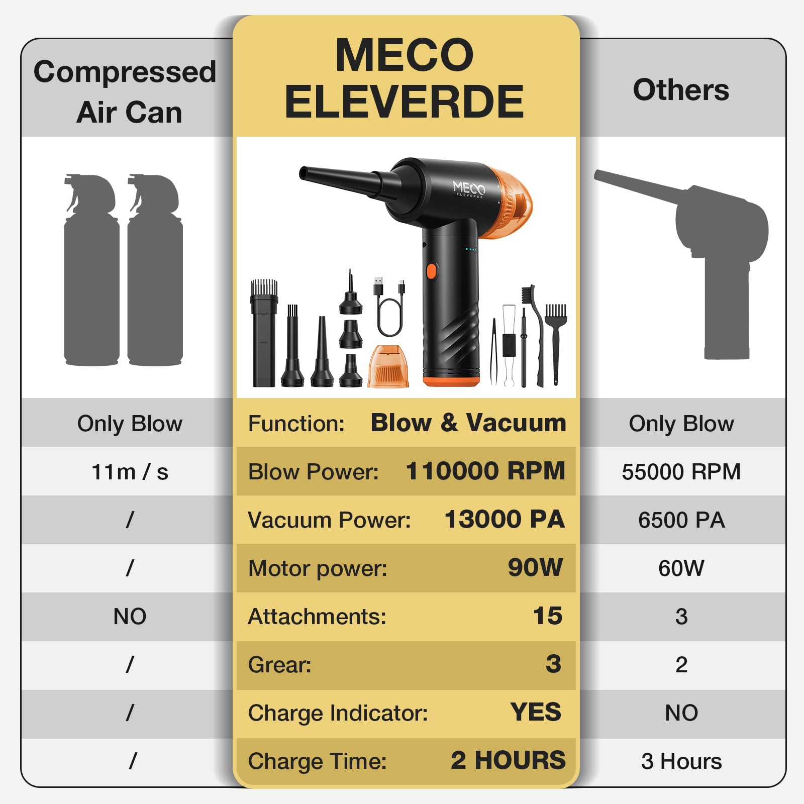 MECO 4-in-1 Cordless Electric Air Duster & Mini Vacuum Cleaner - 110,000 RPM High Speed, 13,000PA Strong Suction - Keyboard Cleaner for PC, Computer, Laptop, Car Interior, Sofa & Home Office Cleaning (Orange)