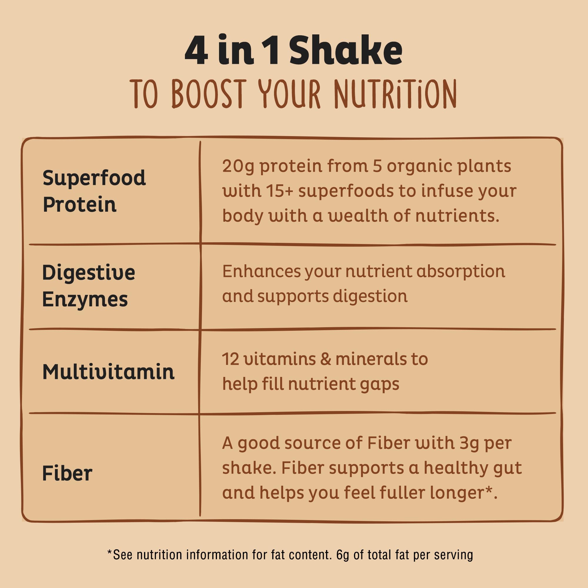 KOS Organic Vegan Protein Powder - Chocolate Peanut Butter Flavor | Plant-Based, Keto Friendly, Gluten Free, Dairy Free & Soy Free Protein Supplement (15 Servings) - Perfect for Post-Workout Recovery & Healthy Smoothies