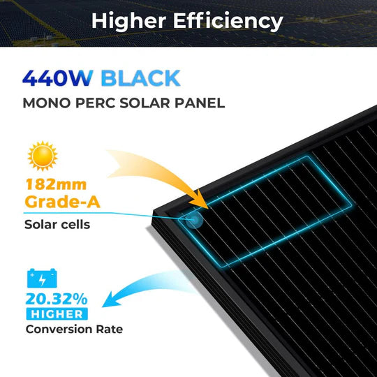 440 Watt Mono Black PERC Solar Panel - UL 61730 Certified - High Efficiency Solar Module for Home, RV & Off-Grid Power Systems