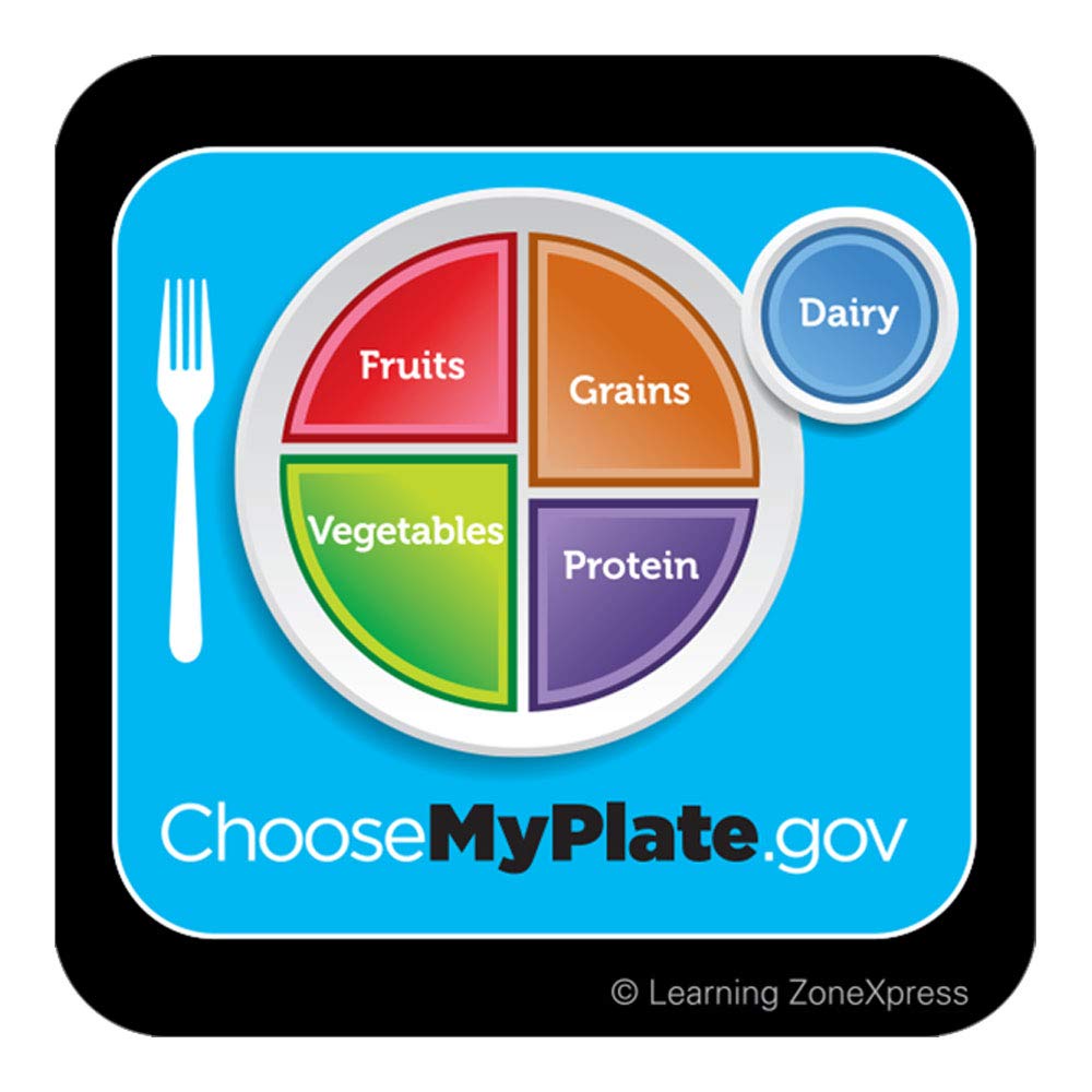 200 MyPlate Nutrition Stickers - 2