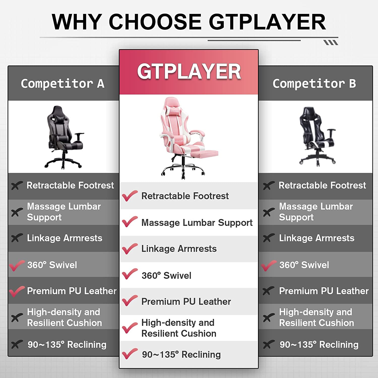GT800A Adjustable Footrest for Office & Home - Ergonomic Support for Comfortable Work & Relaxation | Perfect for Desks, Chairs, and Standing Workstations