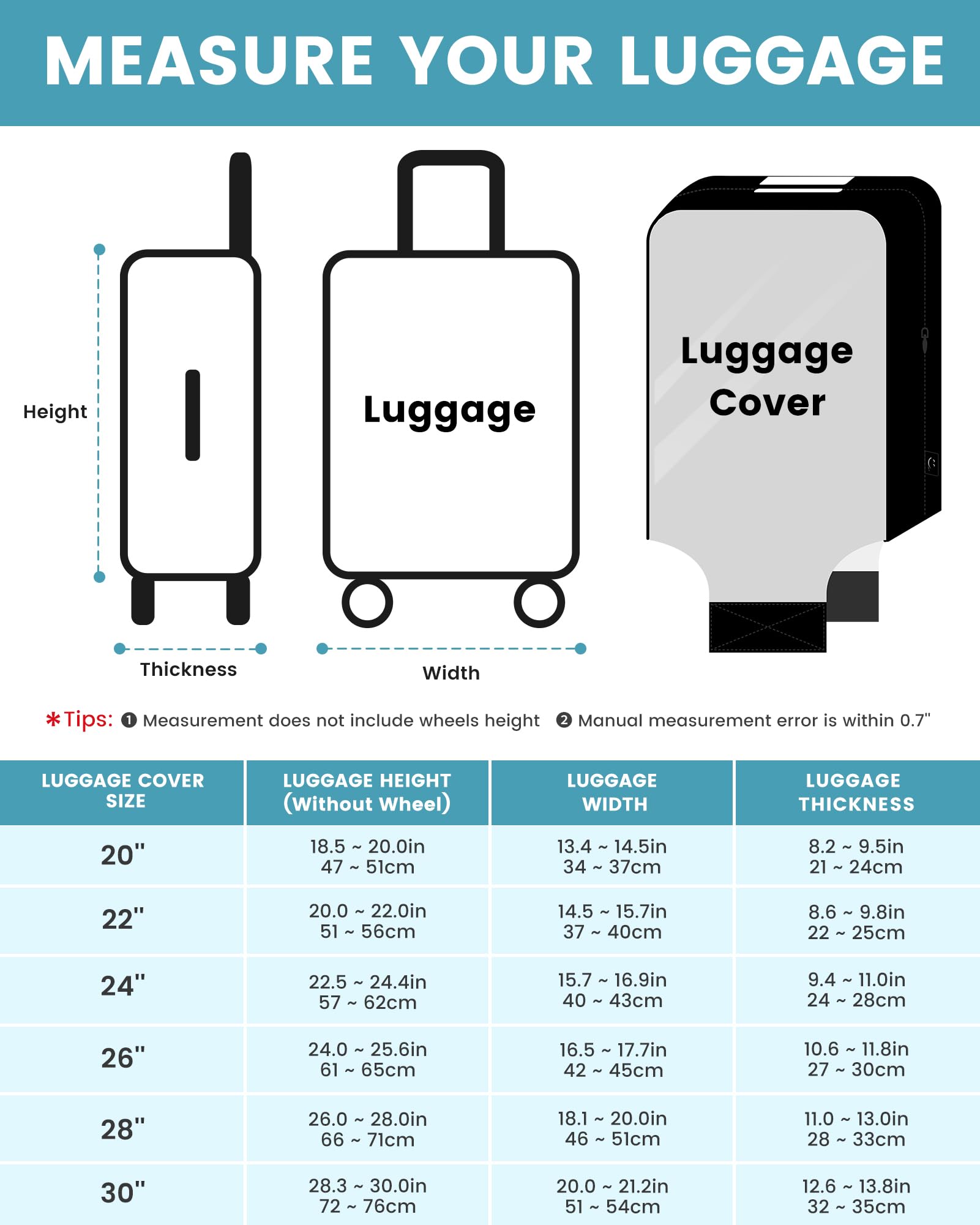 Travelkin Clear TPU Luggage Cover Protector - Transparent Suitcase Protector for 18-32 Inch Bags | Perfect for Air Travel, Vacation & Business Trips