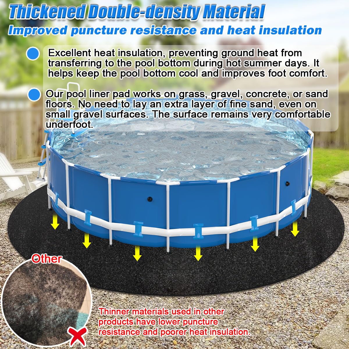 Abimars 24ft Round Above Ground Pool Liner Pad - Thick Double Density Puncture Resistant Swimming Pool Bottom Mat for Comfort & Protection | Perfect for Backyard, Inflatable & Metal Frame Pools | Black