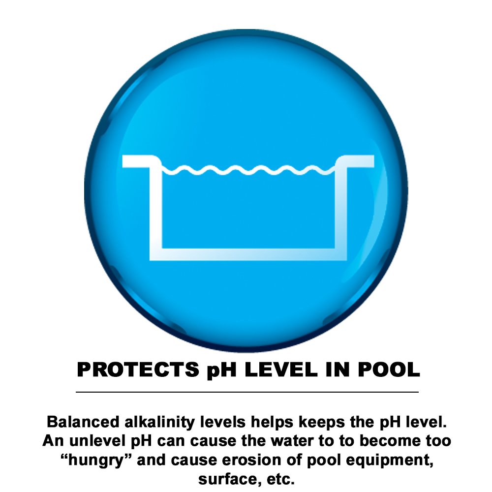 Puri Tech Chemicals 20 lb Alkalinity Increaser & 20 lb Stabilizer Conditioner Kit for Swimming Pools & Spas – Balance pH Levels, Clean Water & Protect Surfaces – Ideal for Pool Maintenance & Water Treatment