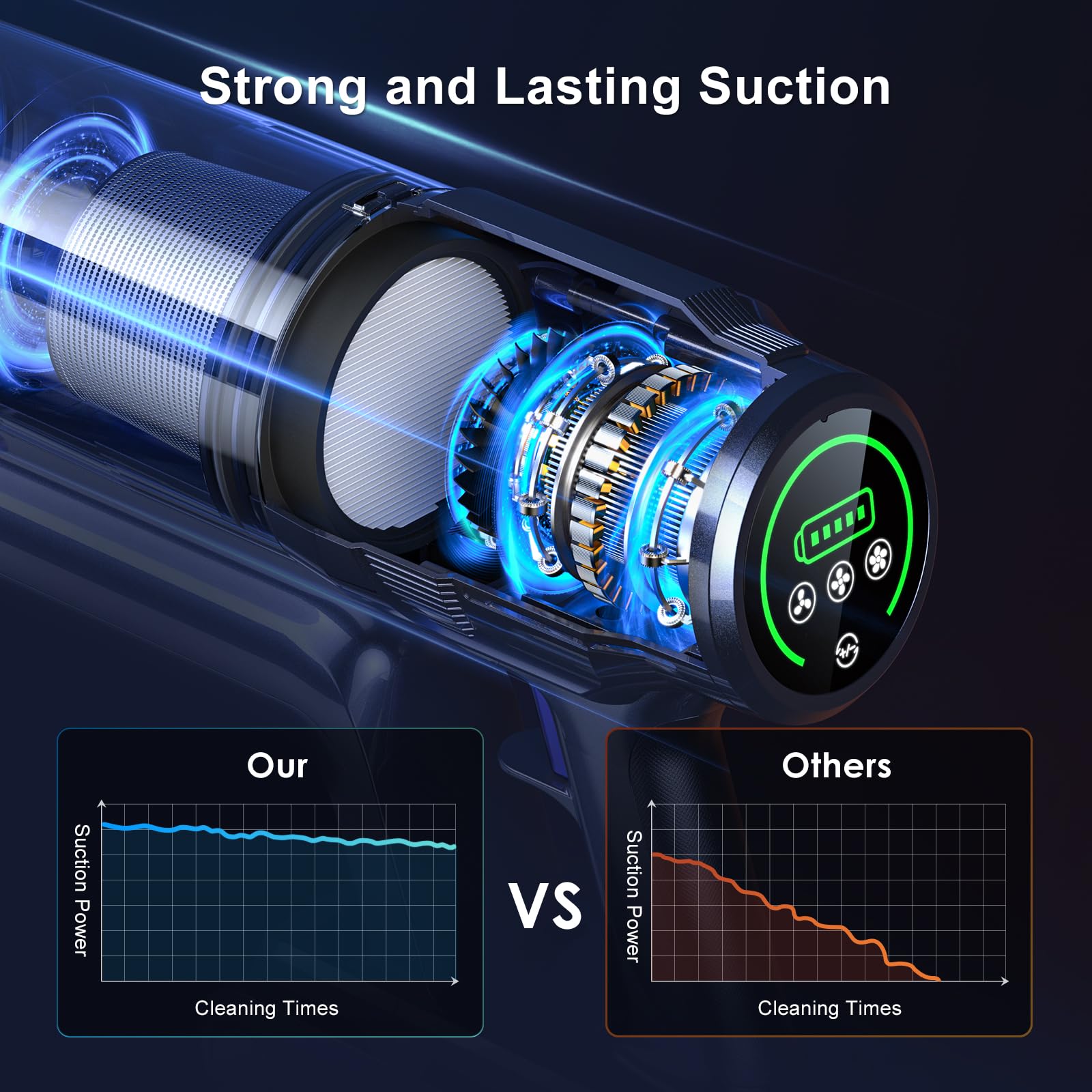 M242 Cordless Stick Vacuum Cleaner with Brushless Motor - 50 Min Runtime, 25Kpa Powerful Suction for Pet Hair - LED Display for Hard Floors & Carpets - Lightweight Home Cleaning for Pets, Furniture & Stairs