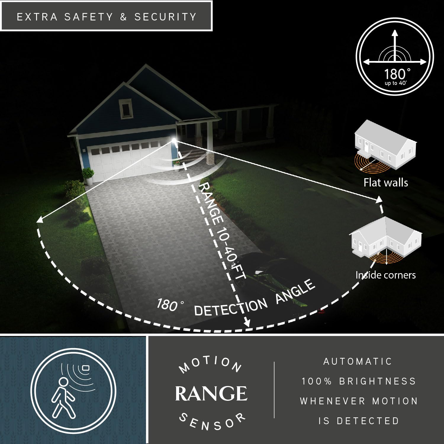 VAXCEL Nottingham 7-inch Black Motion Sensor Outdoor Wall Light with Clear Glass - Weatherproof Dusk to Dawn Security Lighting for Porch, Garage & Entryway