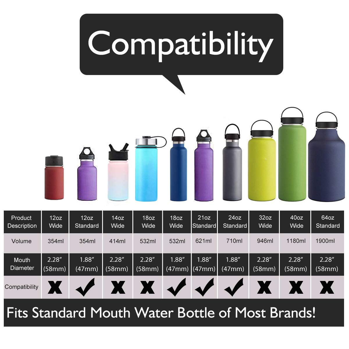 Hydro Flask & Simple Modern Ascent Compatible Standard Size Lid - Leakproof Replacement Water Bottle Cover for Hiking, Gym & Outdoor Activities