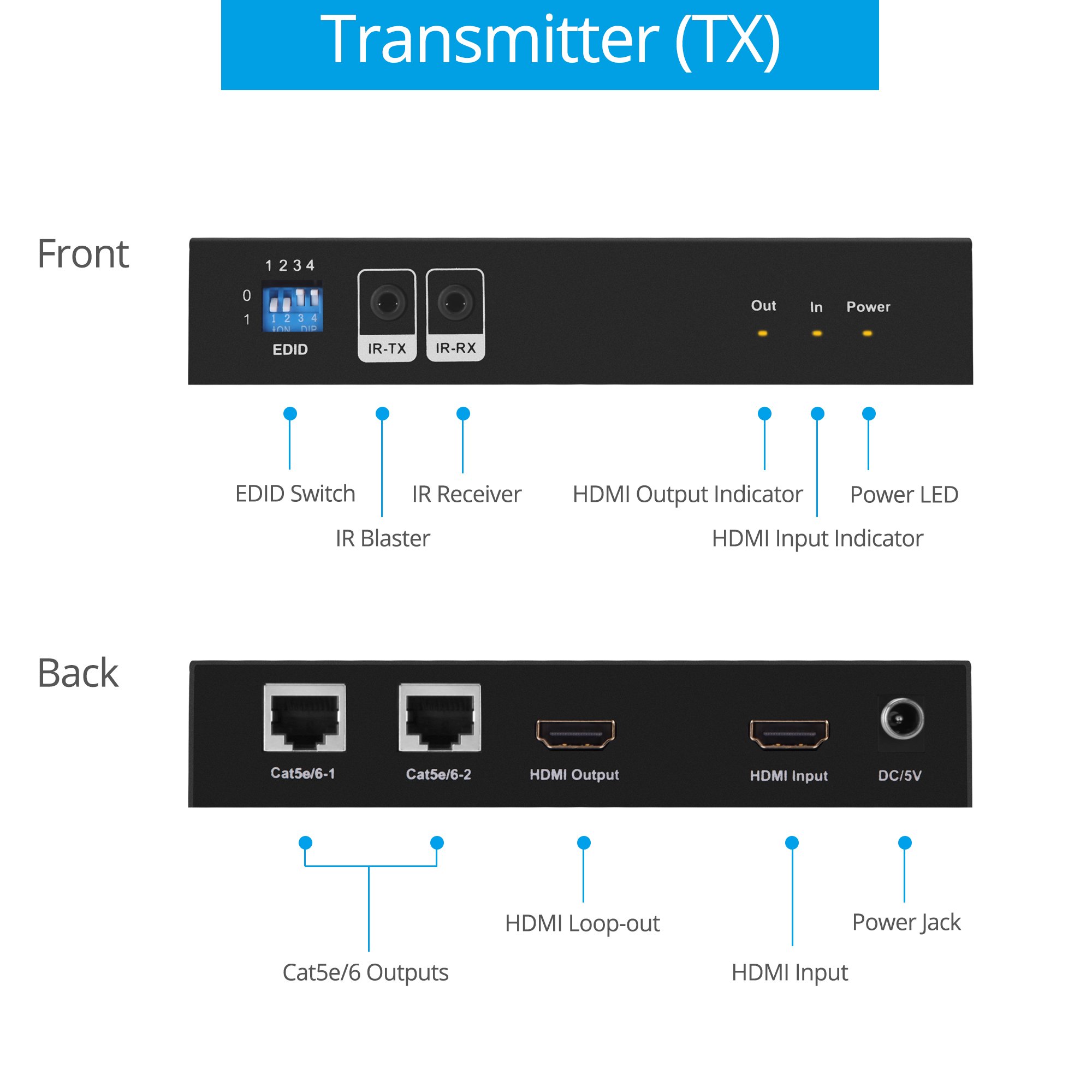 gofanco 1080p HDMI Extender Splitter 1x2 Over CAT5e/6/7 Ethernet Cable - 50m/165ft Range, Loopout, EDID Management, Bi-Directional IR - Perfect for Home Theater & Multi-Room AV Setup (HDExt2P-Pro)