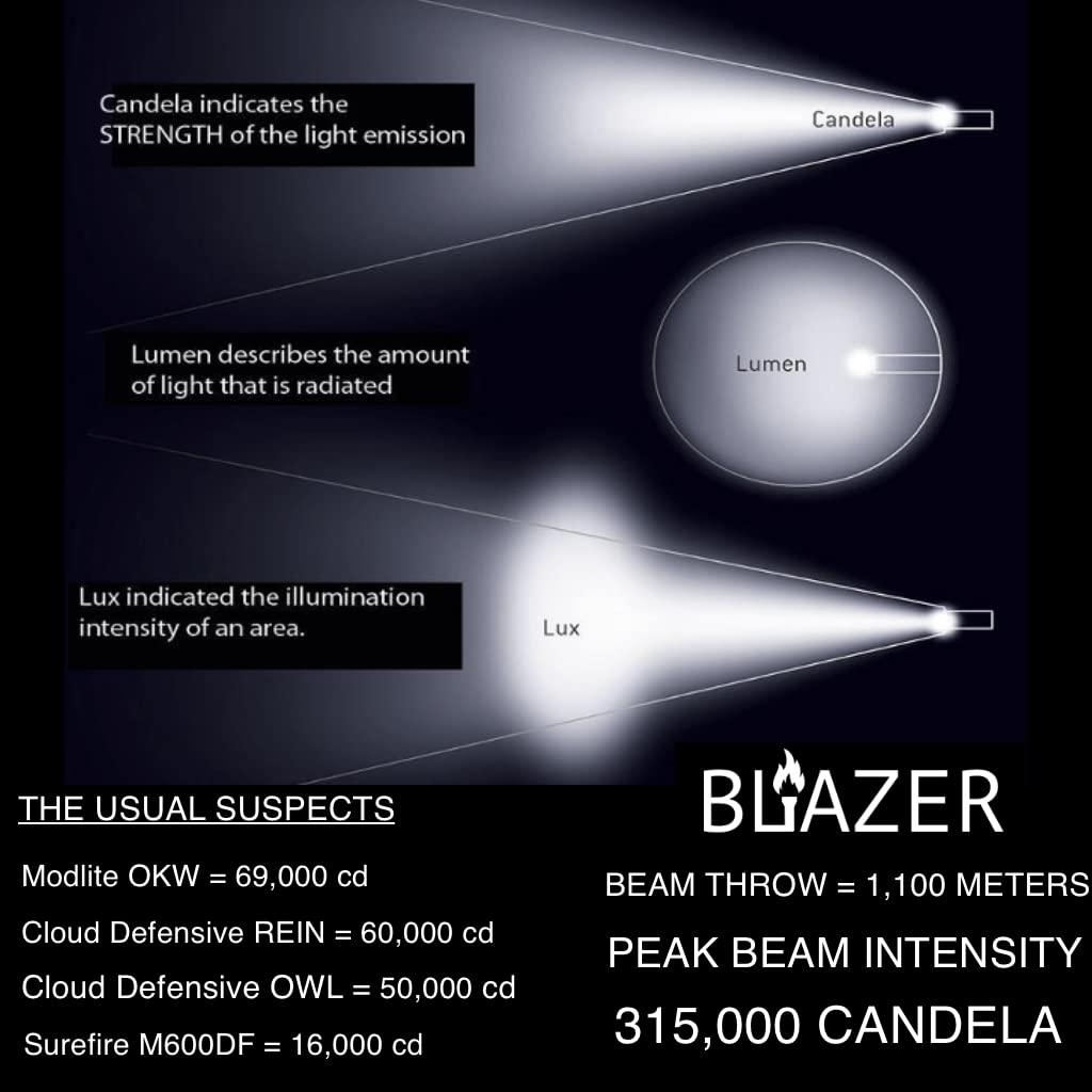 Z-BOLT® Blazer LEP Flashlight with Beam Shaping Diffuser - Dual Fuel (Battery & Rechargeable) - 1100m Range & 315,000 Candela - Tactical Duty & EDC Flashlight - Includes Free THYRM LPC Pocket Clip (FDE) - Perfect for Outdoor Adventures, Camping, Hiking, and Emergency Preparedness