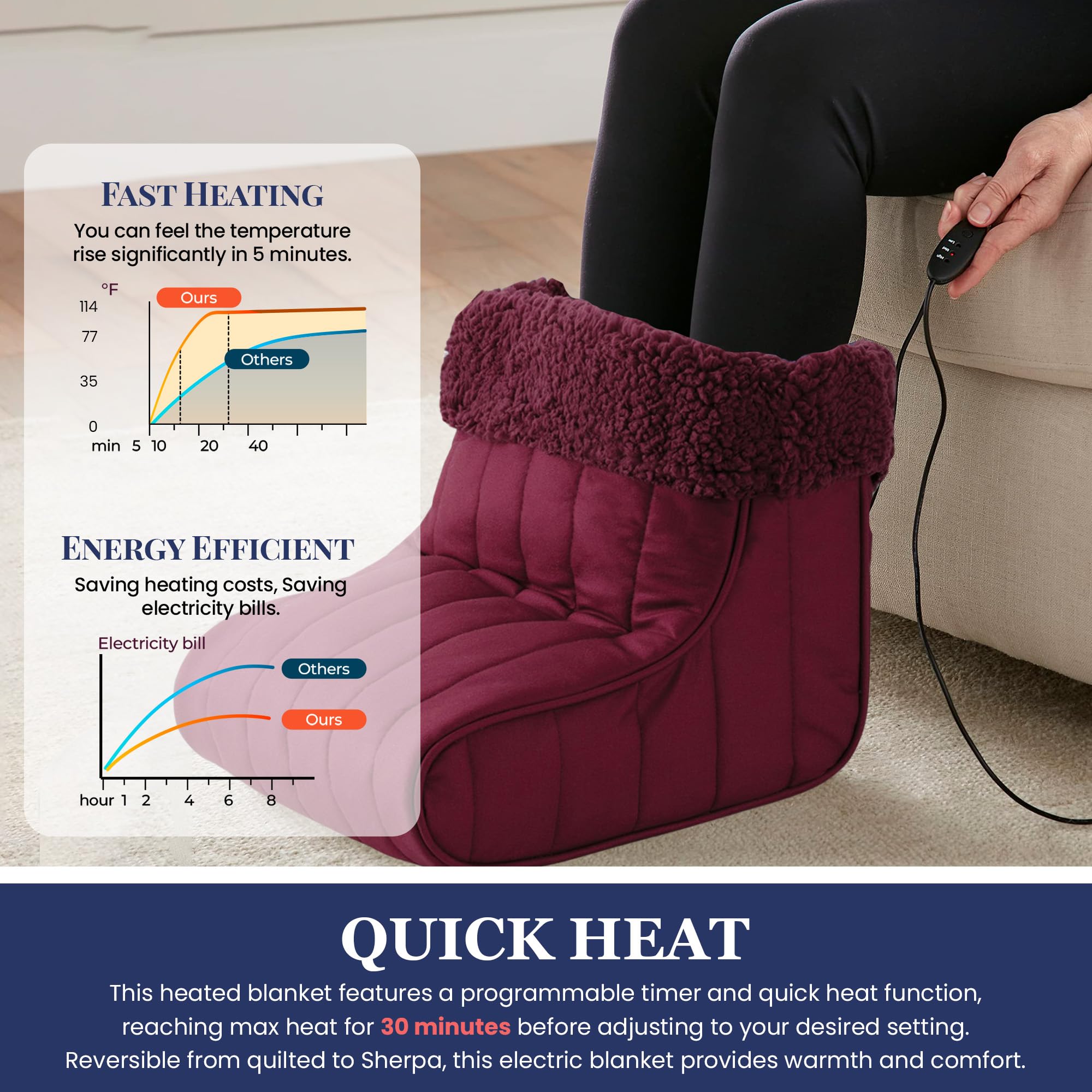 Thermee Micro Flannel Heated Foot Warmer - Electric Sherpa Fleece Foot Heater with 2-Hour Auto Shut-Off for Men & Women | Cozy Heated Slippers for Office, Home & Winter Use | Under Desk Foot Warmer in Burgundy