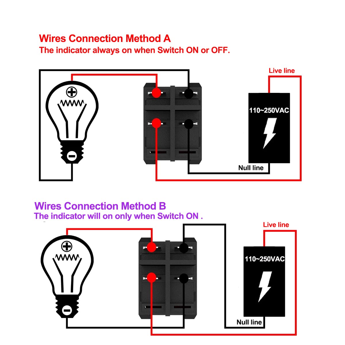 30A Heavy Duty Inline On/Off Rocker Switch - AC 125V/250V High Power Appliance Switch with Green LED for Lamps, Equipment & Industrial Use - Perfect for Workshops, Home Appliances & DIY Projects