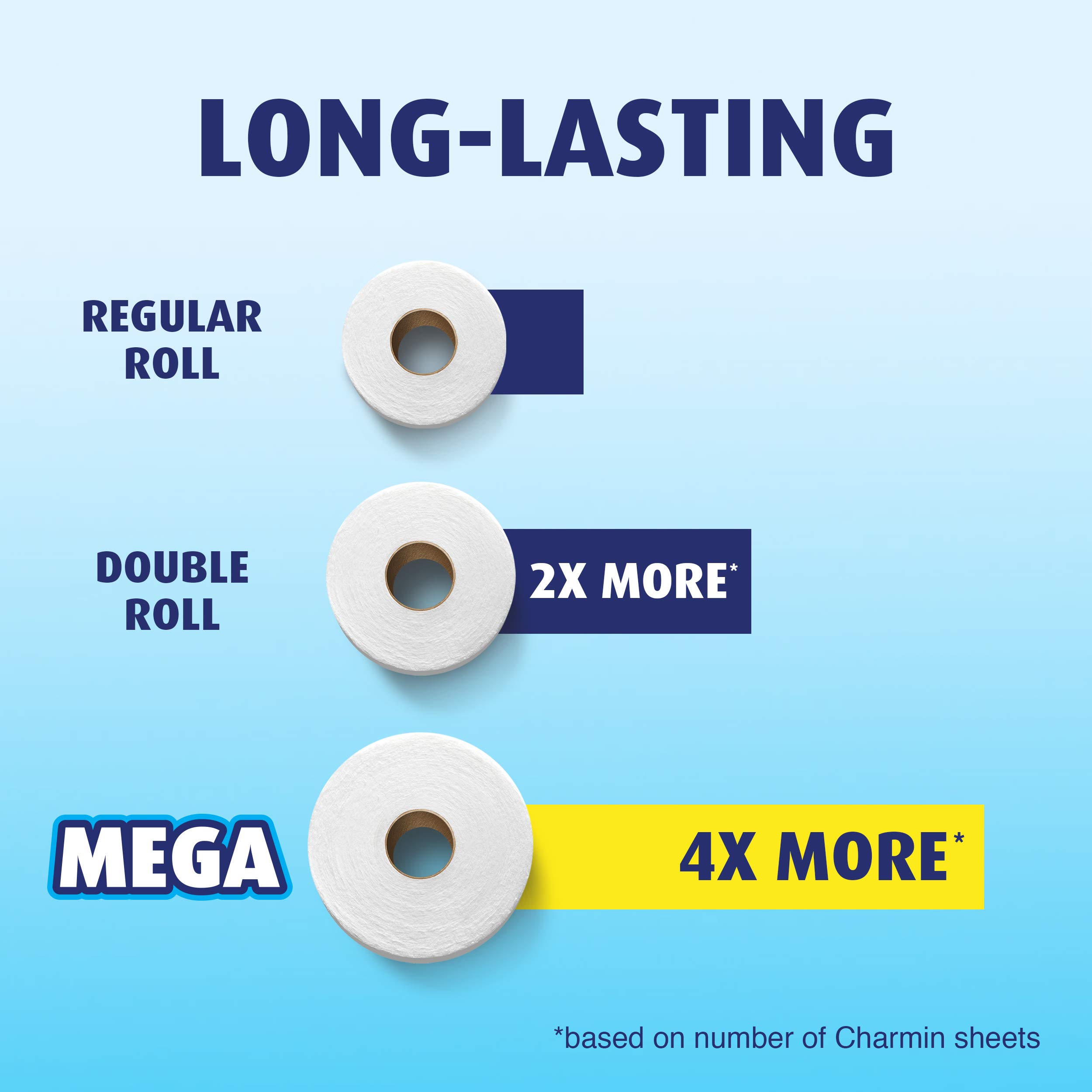 Charmin Ultra Soft Toilet Paper - 4 Mega Rolls (1 Pack) | Super Soft & Strong Bath Tissue for Home & Office Use | Gentle on Skin, Septic Safe