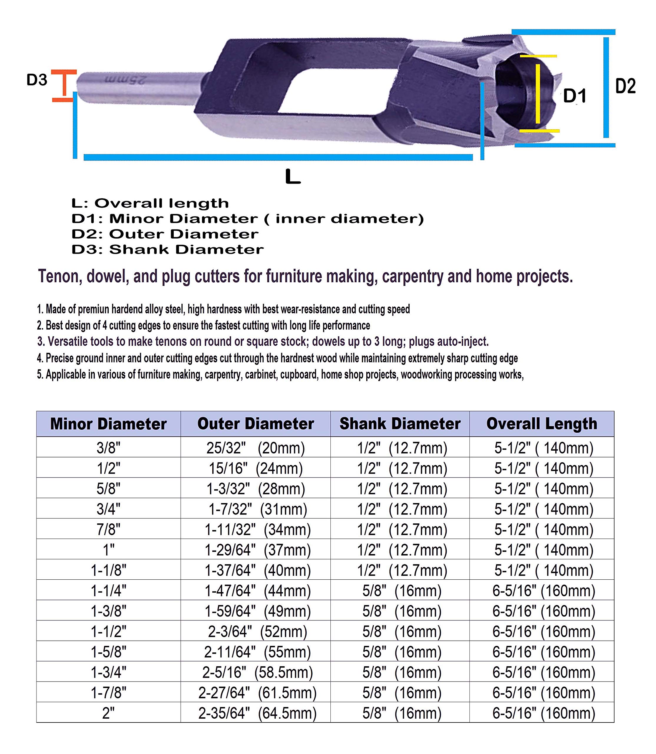 1-1/8 Inch Wood Tenon Dowel Plug Cutter - Professional Plug Maker Drill Bit for Woodworking, DIY Projects & Furniture Repair (Perfect for Cabinet Making, Joinery & Wood Crafts)