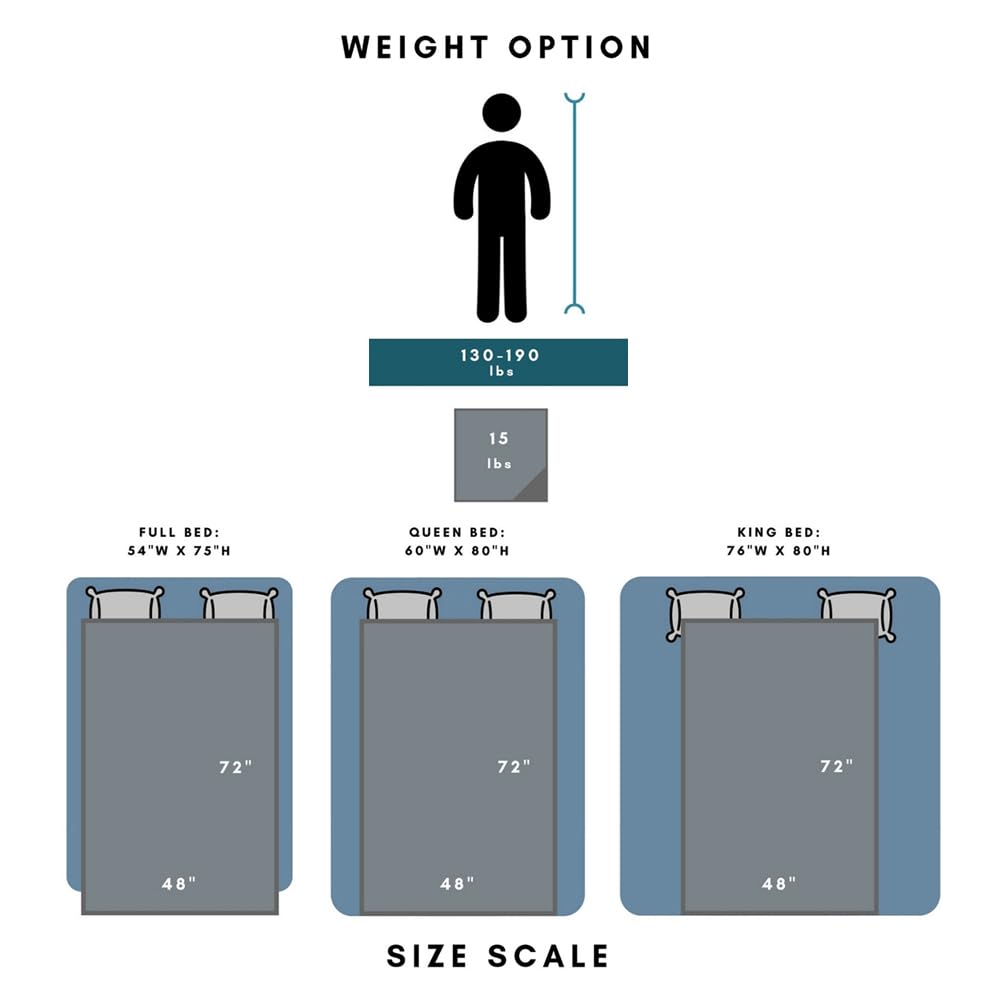 Luxury Reversible Weighted Blanket for Adults - 12lb Heavy Blanket (Queen, King, Twin Size) - Grey - Perfect for Stress Relief, Anxiety & Better Sleep