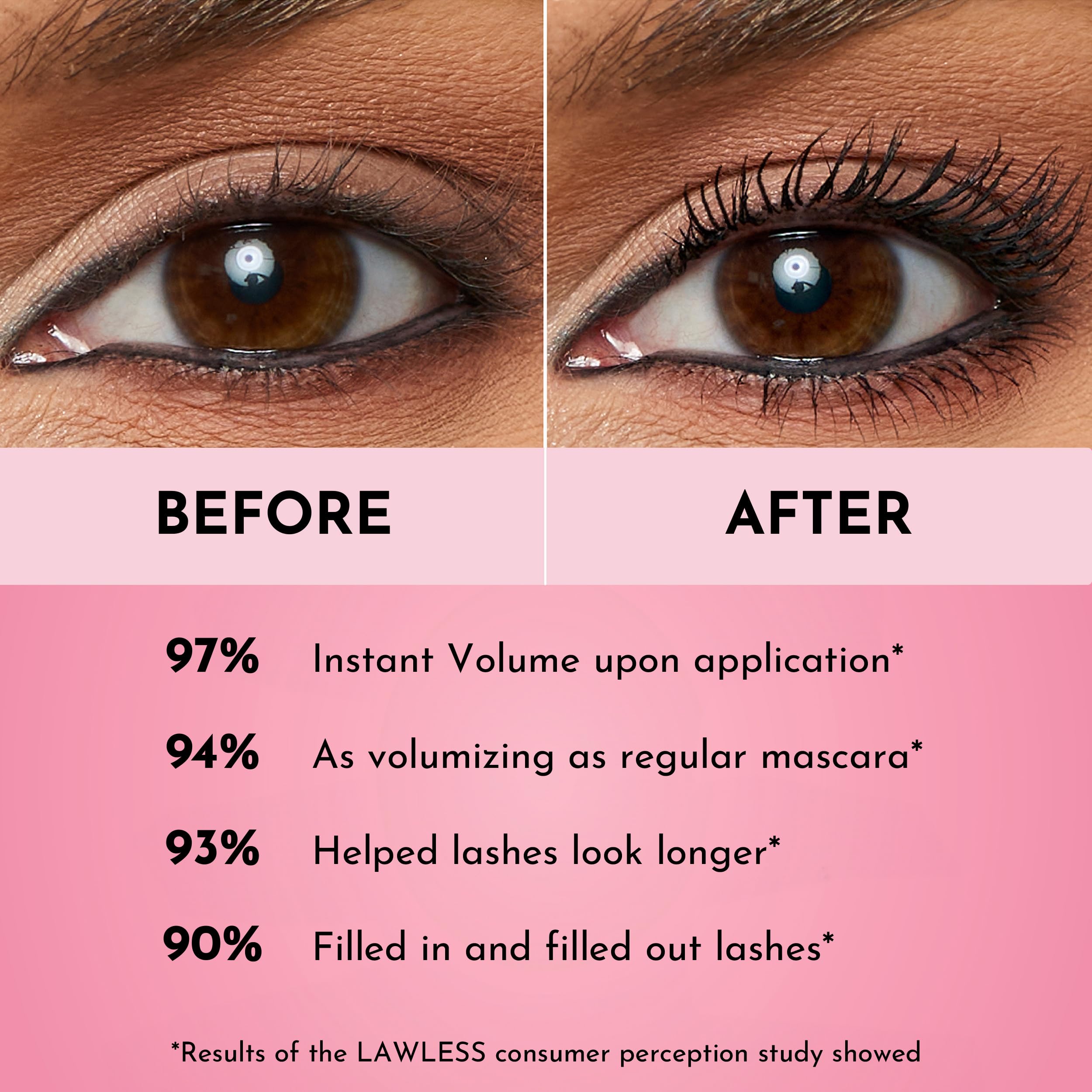 Best Volumizing Mascara for Women - The One & Done Black Mascara (0.4 Fl Oz) | Sunset Peach Shade | Long-Lasting, Clump-Free Lashes | Perfect for Everyday Wear & Special Occasions