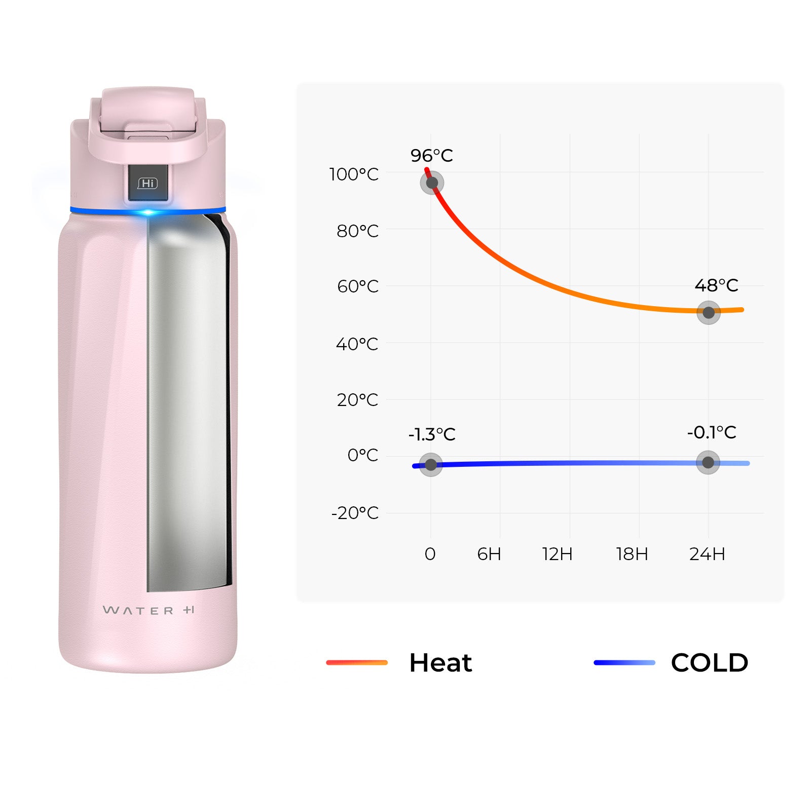 Boost Pink 32oz Smart Water Bottle with Hydration Tracker - Leakproof Stainless Steel Insulated Bottle for Gym, Hiking & Daily Use