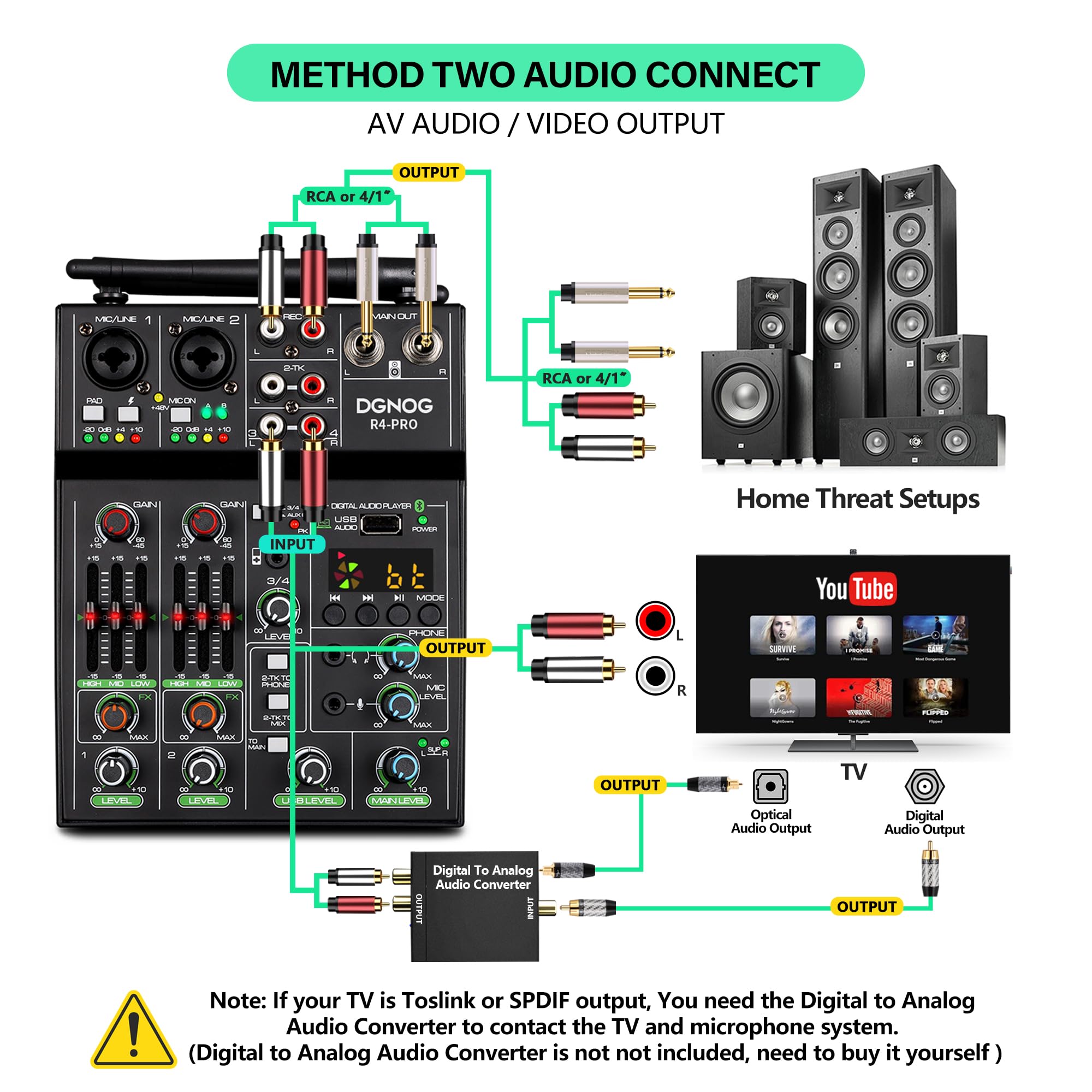 4 Channel Professional Audio Mixer with Dual Wireless Mic, Bluetooth, USB & 48V Phantom Power - Perfect for DJ Mixing, Karaoke Parties, Home Studio Recording & Live Performances