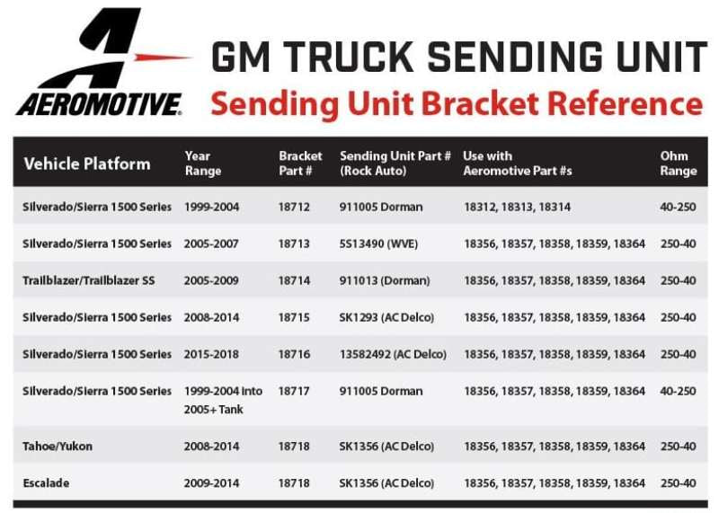Aeromotive 05-18 Chevrolet Silverado 450 Dual Drop In Phantom Fuel System - High Performance Fuel Delivery for Off-Road & Towing Applications