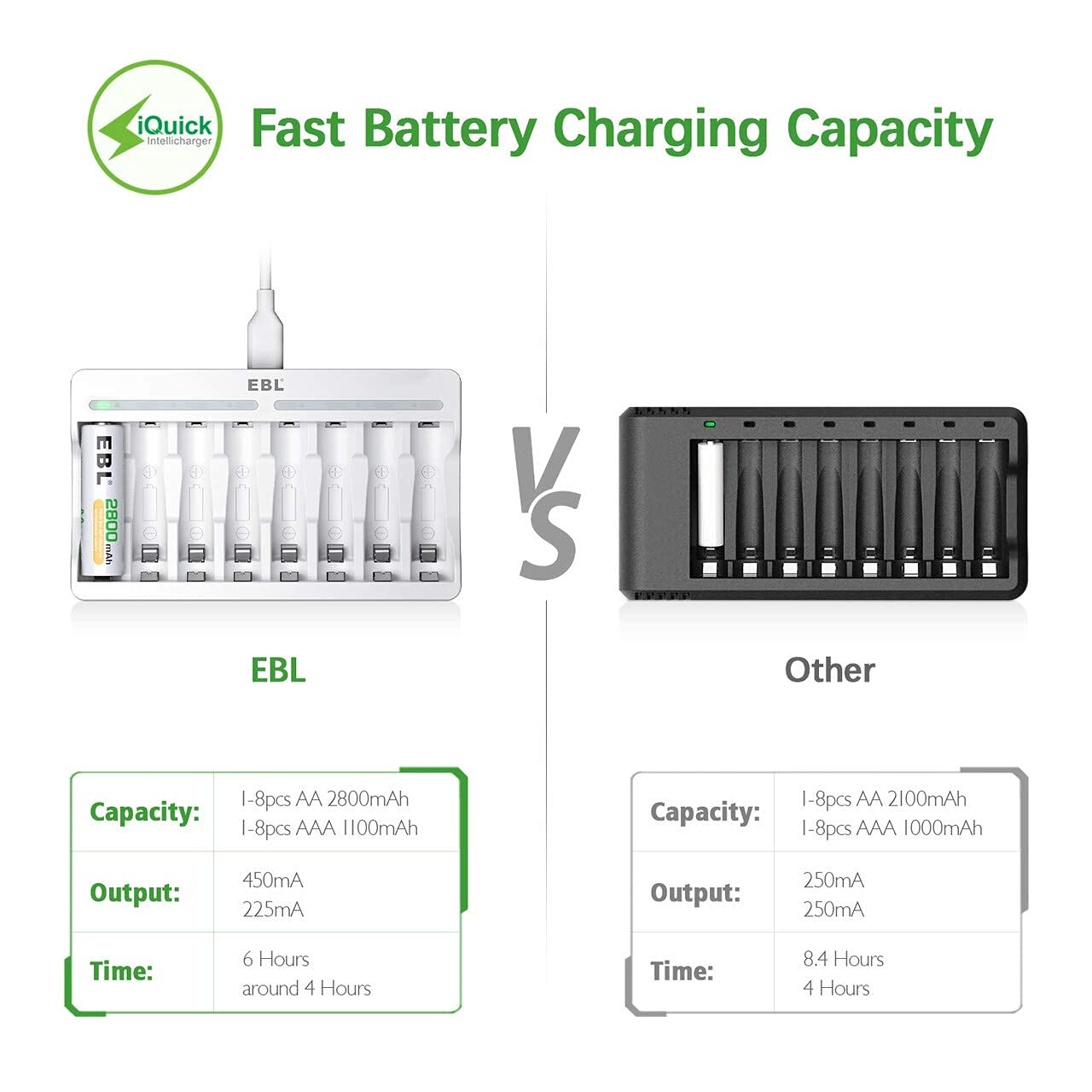 EBL 8 Bay Universal AA AAA Battery Charger with Individual Fast Charging for Ni-MH Ni-CD Rechargeable Batteries - Perfect for Home, Office, and Travel Use