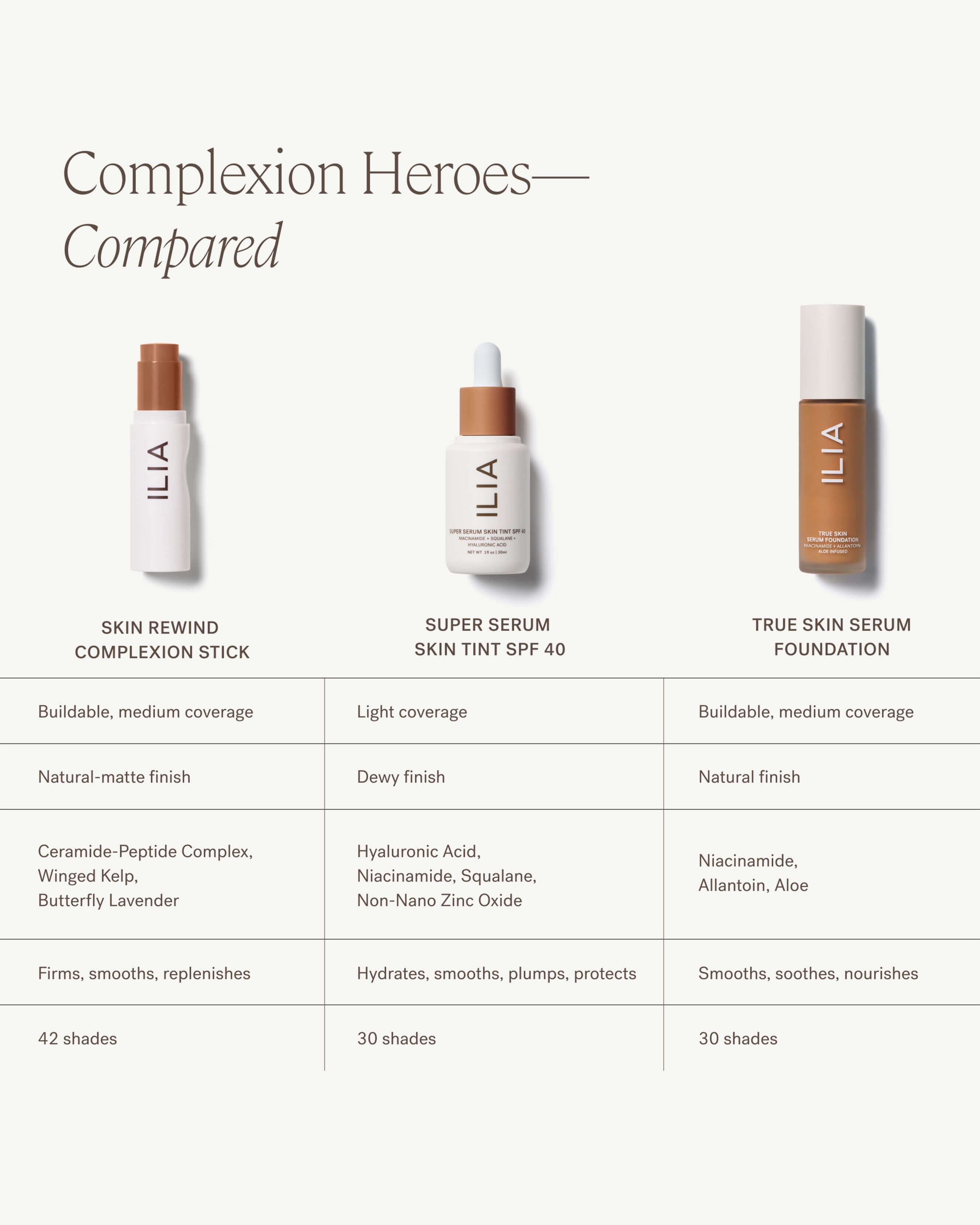 Skin Rewind Complexion Stick - Brightening & Anti-Aging Face Makeup Stick for Flawless Coverage | Perfect for Daily Use, Travel & On-The-Go Touch Ups