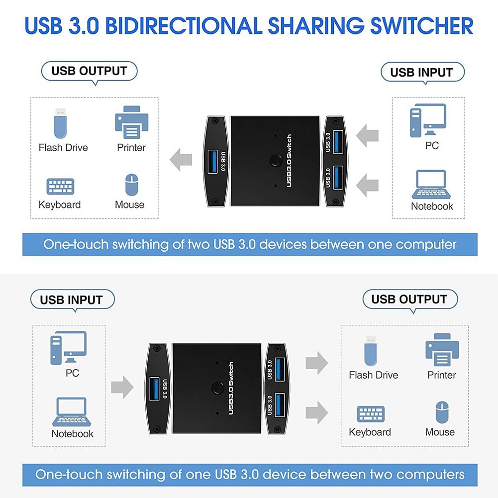 Lanlousy USB 3.0 KVM Switch Selector - 2 Port 5Gbps High Speed 2 in 1 Out USB Hub for Printer, Keyboard, Mouse Sharing - Perfect for Home Office & Multi-Computer Setup