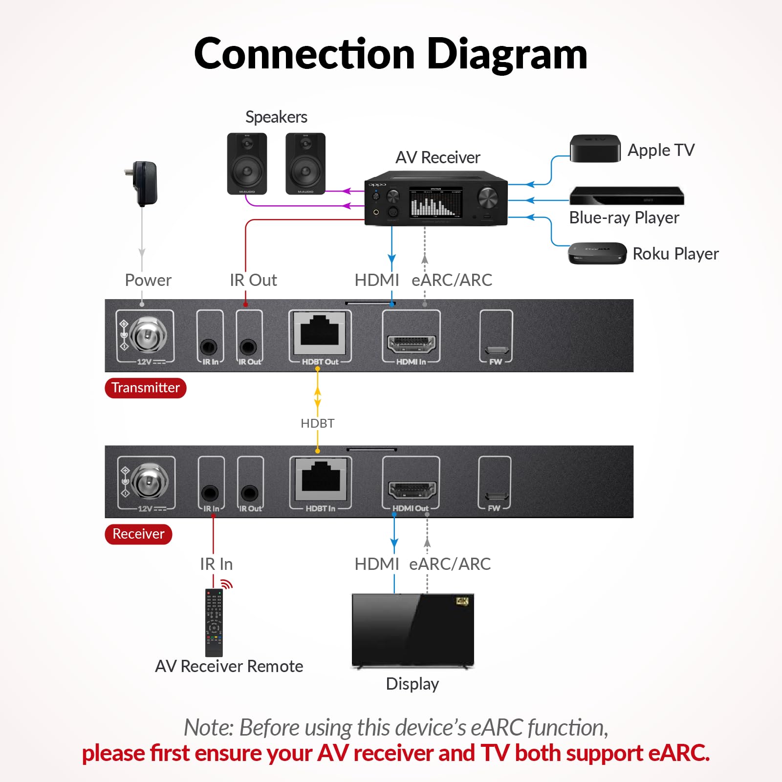 AV Access eARC HDMI Extender Balun HDBaseT 3.0 - 4K@60Hz HDR Dolby Vision, HDCP2.3, HDMI2.0, Enhanced ARC, PCM 7.1 & HBR Audio - Extend HDMI Signals up to 130ft/40m Over CAT6a/7 Cable with CEC, PoC & IR Support - Perfect for Home Theater, Gaming & Professional AV Setups