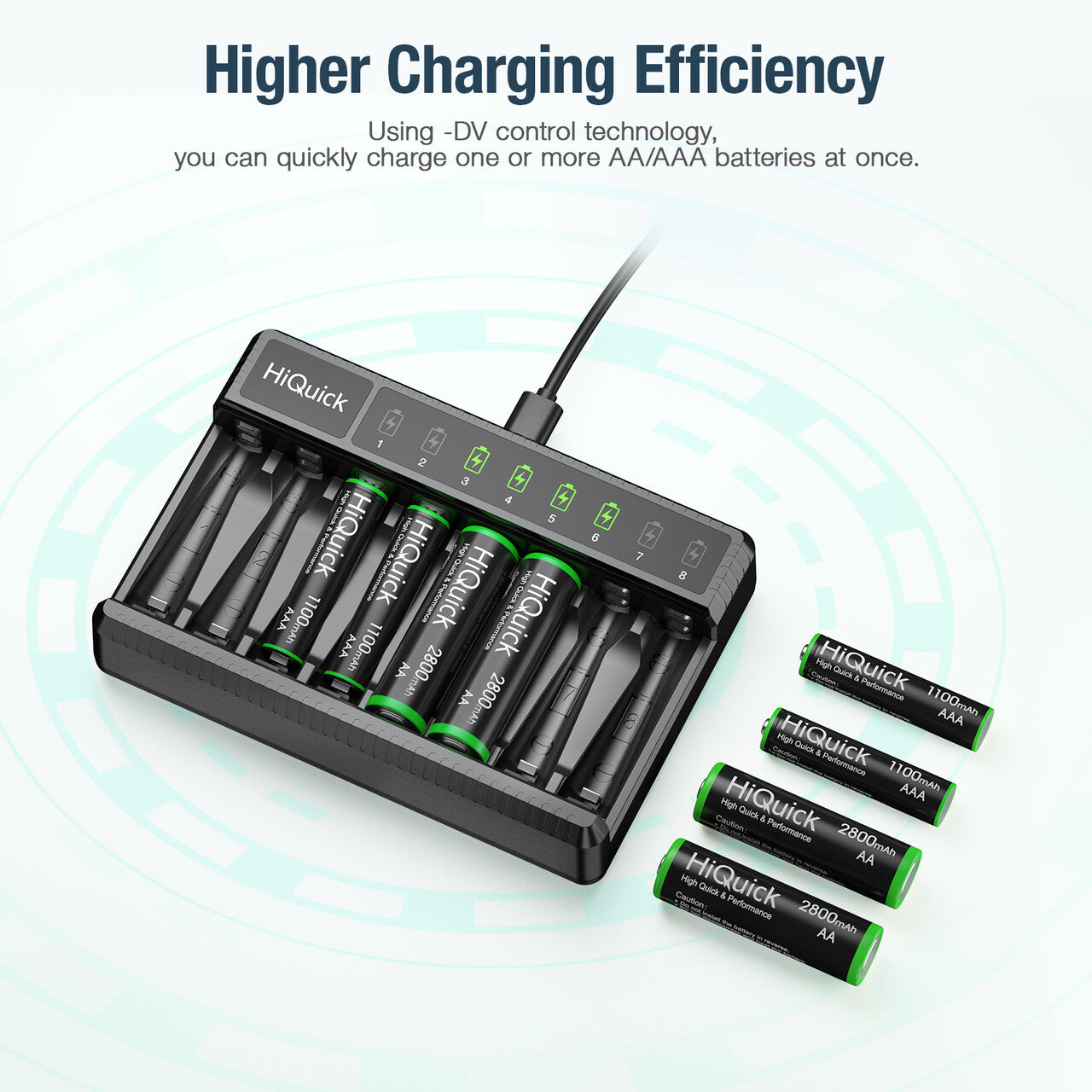 HiQuick 8 Bay AA AAA Battery Charger with LED Display & Fast Charging - Rechargeable NiMH Battery Charger for Home, Office, Travel & Emergency Use