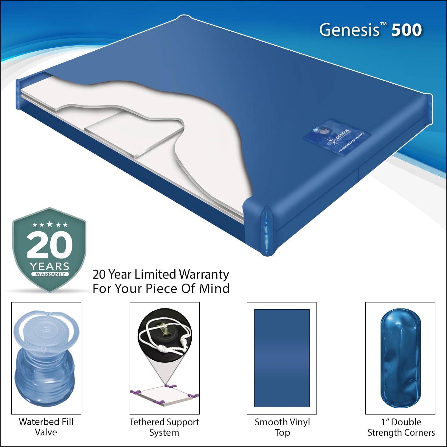 Premium King/California King Genesis 500 Waterbed Mattress Bundle for Hard-Side Wood Frame - Includes Waterbed Liner, Heater, Mattress Pad & Fill/Drain Kit (RHS0620) - Perfect for Master Bedrooms, Guest Rooms & Luxury Sleep Comfort