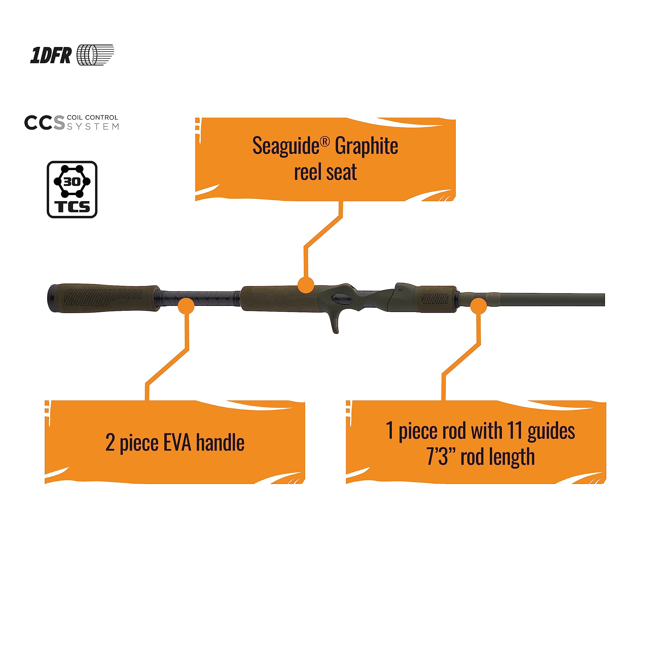 Savage Gear 7'3