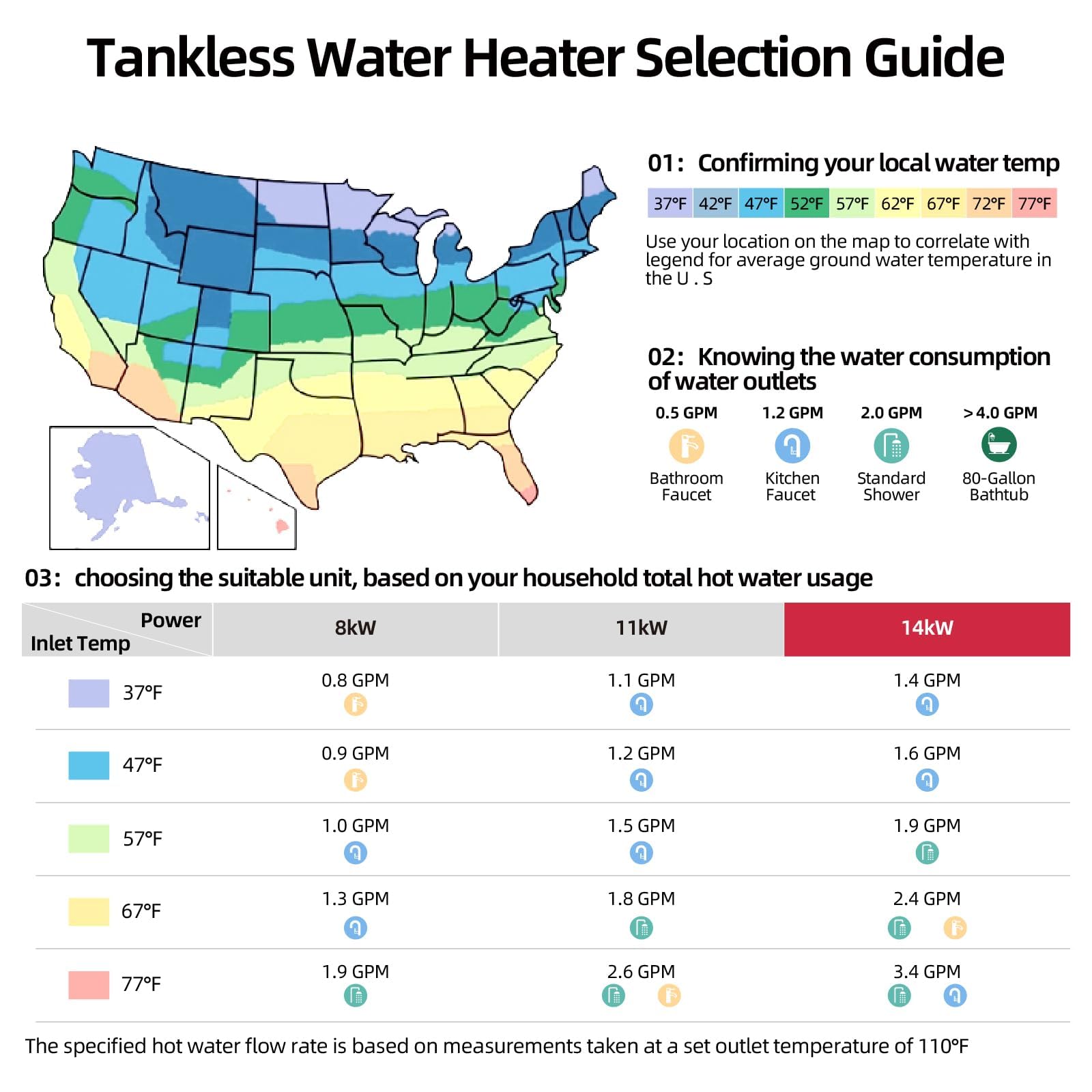 MIZUDO 14kW Electric Tankless Water Heater - 3.4 GPM Instant Hot Water for 2-3 Appliances, LED Digital Display, ETL Certified | Perfect for Homes, Apartments & Small Offices