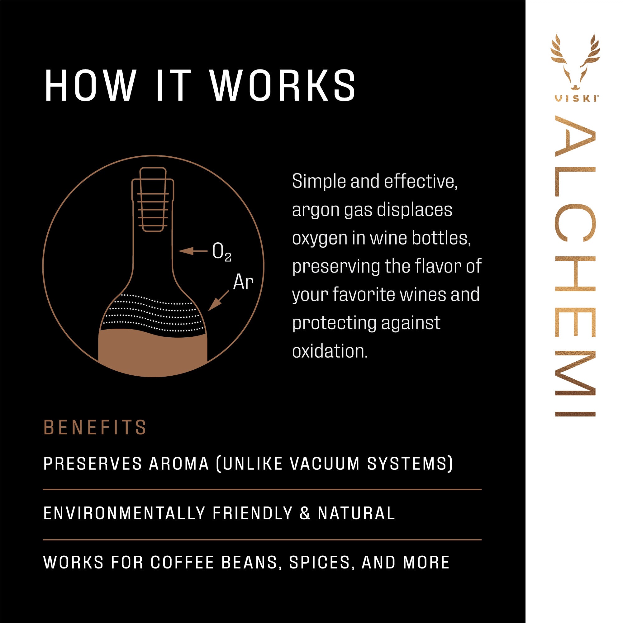 Alchemi Natural Argon Wine Preserver - Premium Wine Saver & Preserver Spray for Red, White & Sparkling Wines - Extend Freshness Up to 30 Days - Perfect for Wine Bars, Restaurants & Home Use