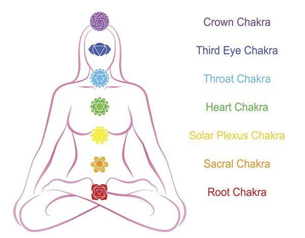 Lava Rock 7 Chakra Bracelet for Women & Men - Healing Stones & Crystal Beaded Yoga Bracelet for Meditation, Energy Balance & Spiritual Wellness