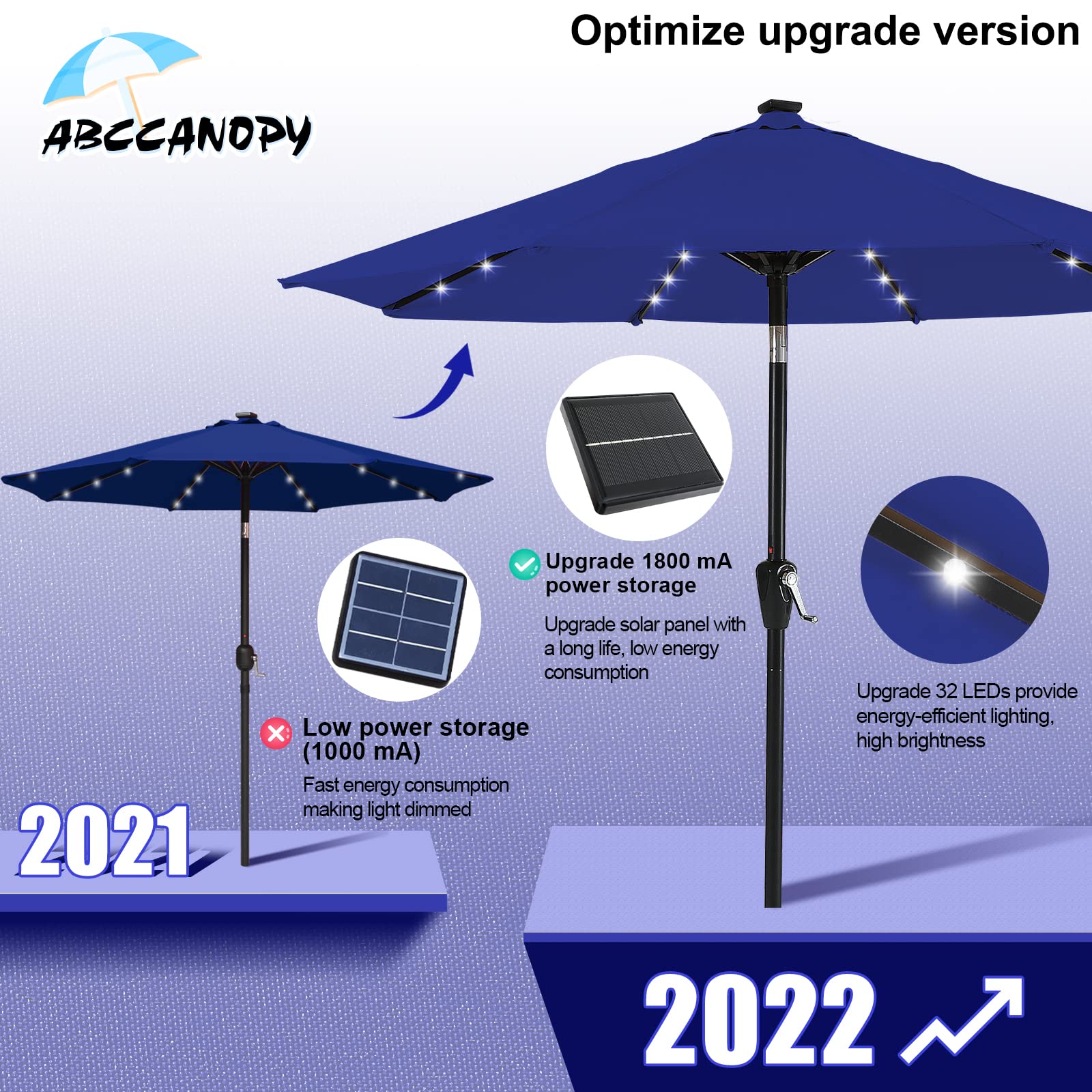 Durable 9FT Solar LED Patio Umbrella with 32 LED Lights - Blue Outdoor Canopy for Garden, Poolside & Backyard Relaxation
