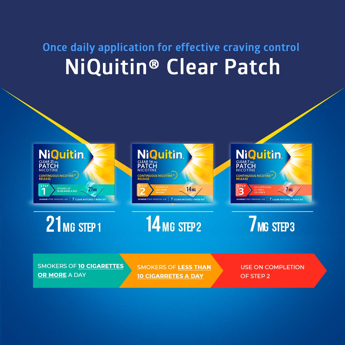 NiQuitin Nicotine Patches Step 2 & 3 Bundle - 8-Week Smoking Cessation Program for Light Smokers (<10 Cigarettes/Day) - Effective Quit Smoking Aid for Home, Work & Travel Use