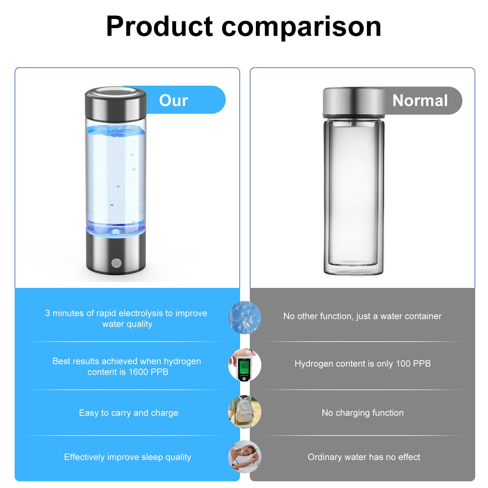 Hydrogen Water Bottle - Portable Hydrogen Rich Water Generator with 3-Min Quick Electrolysis, Rechargeable Glass Water Ionizer for Home, Office & Travel (Silver) | Boost Hydration & Wellness On-The-Go