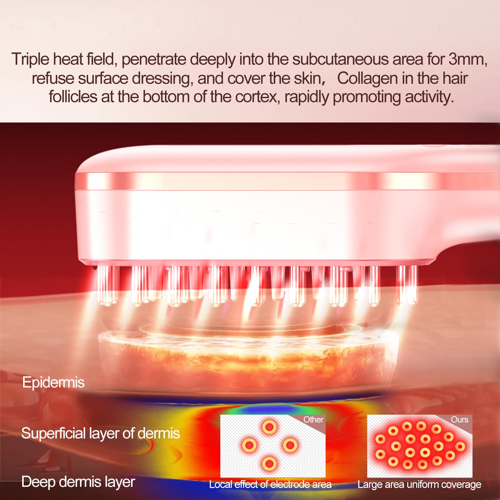 FDA Cleared Laser Therapy Hair Growth Comb for Men & Women - Stimulates Hair Growth, Reverses Thinning, Regrows Denser Fuller Hair - Effective Hair Loss Treatment for Home Use & Salon Treatments