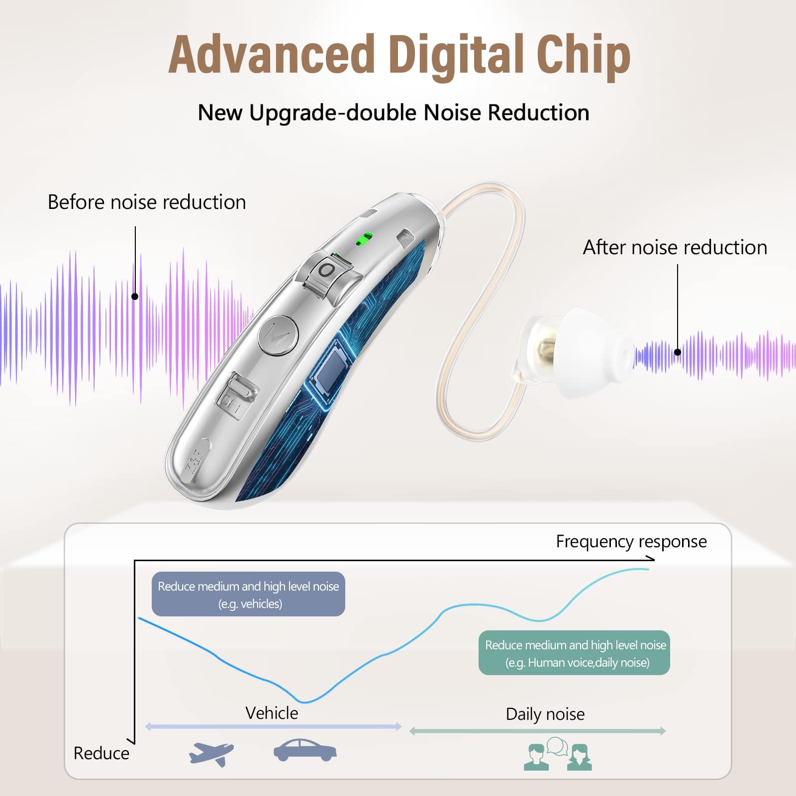 Rechargeable Hearing Aids for Seniors - BTE Digital Hearing Amplifier with Noise Reduction for Adults - OTC Hearing Aid with Charging Case - Perfect for TV Watching, Conversations & Outdoor Activities
