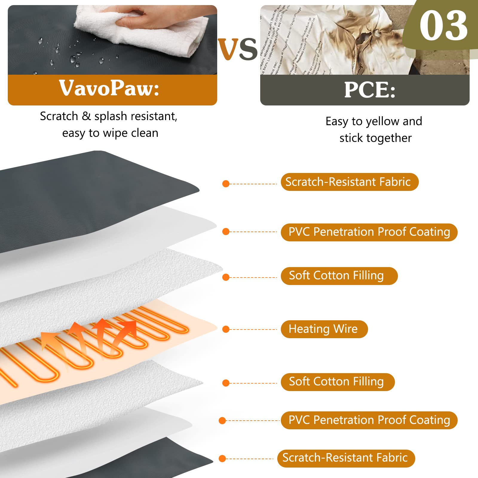 Premium Waterproof Pet Heating Pad for Dogs & Cats - 15.7