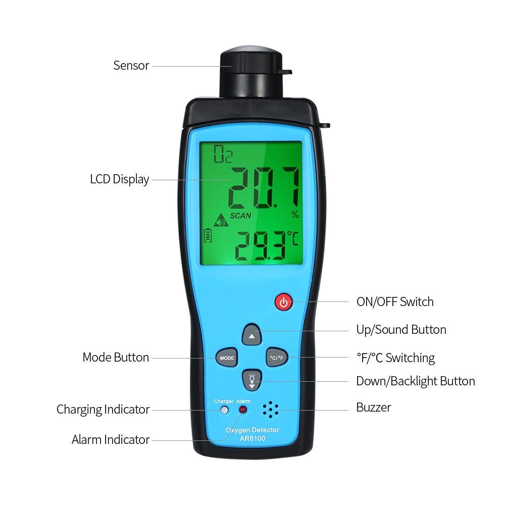 Digital Portable Oxygen Gas Meter - Automotive O2 Gas Tester with LCD Display & Alarm for O2 Concentration Measurement | Perfect for Cars, Climbing, Tunnels, Labs & Industrial Use